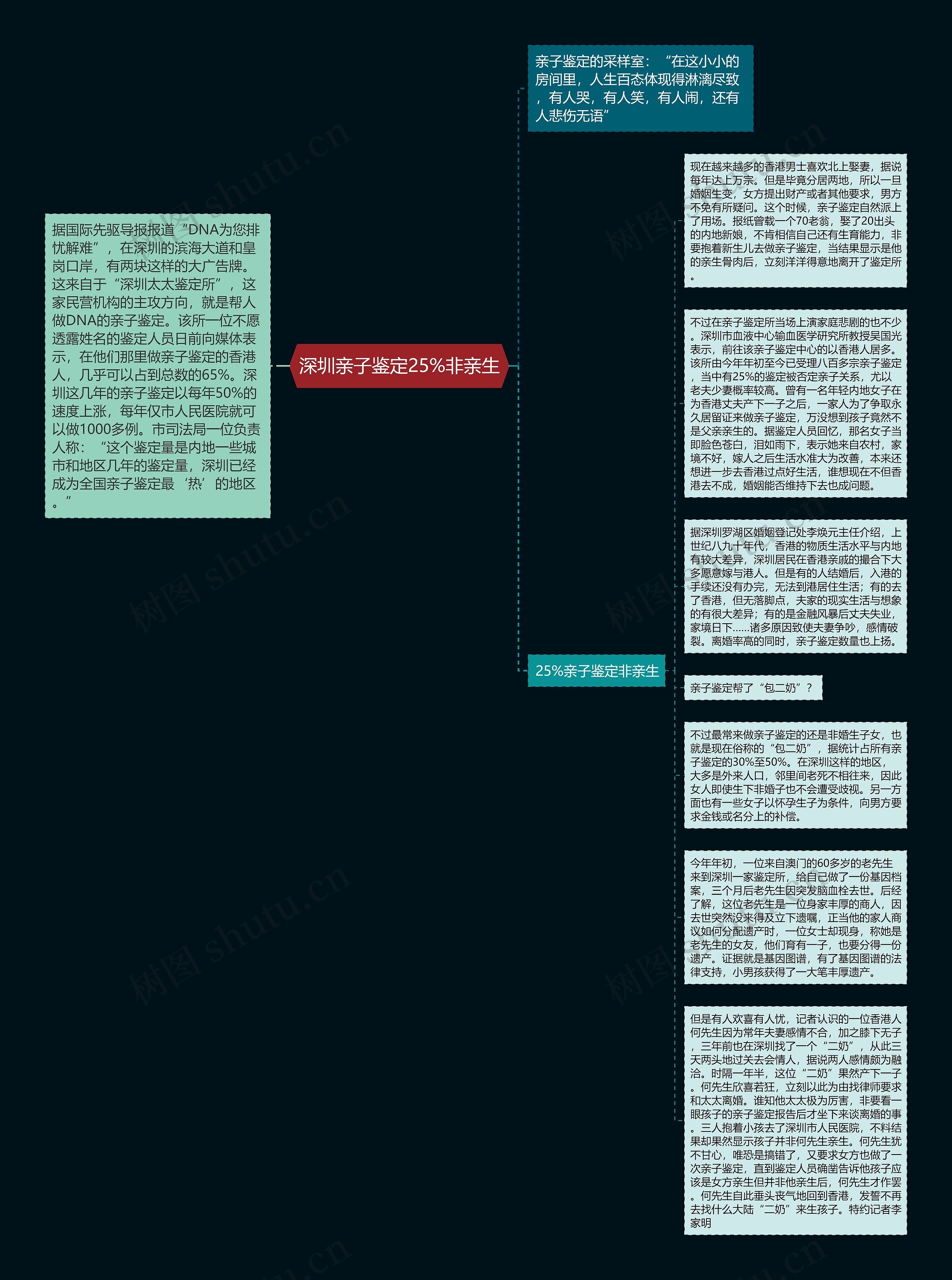 深圳亲子鉴定25%非亲生