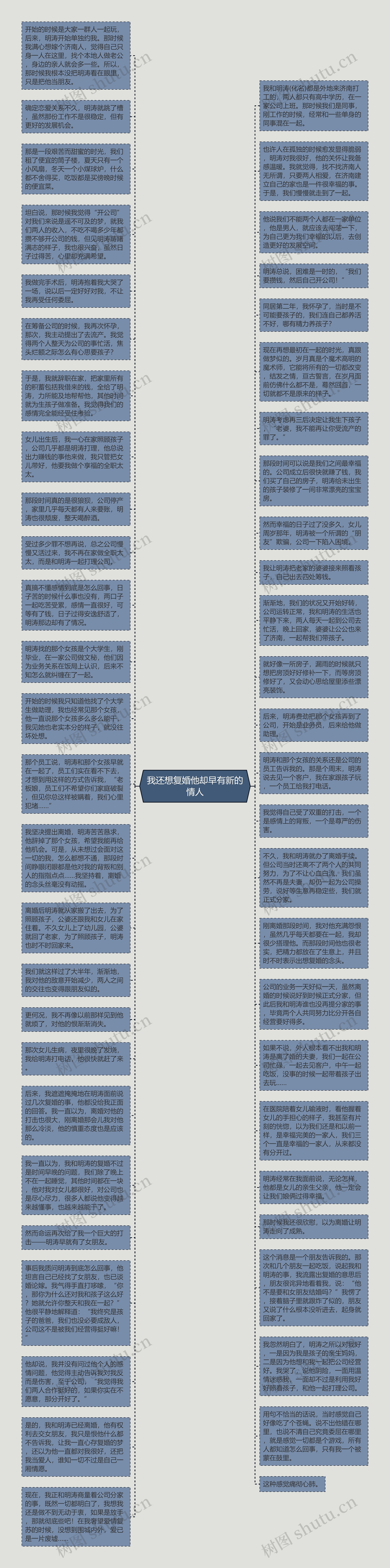 我还想复婚他却早有新的情人思维导图