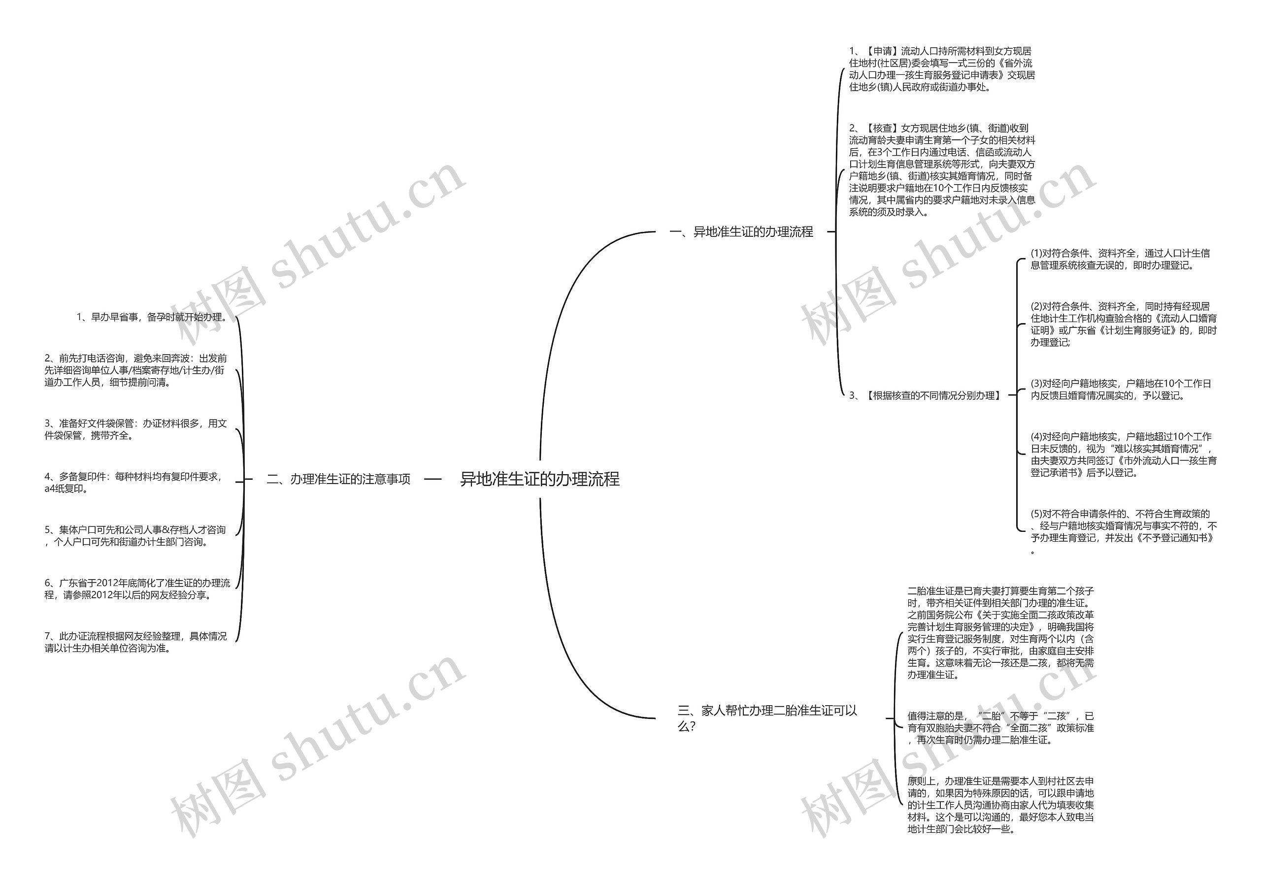 异地准生证的办理流程 异地准生证的办理流程