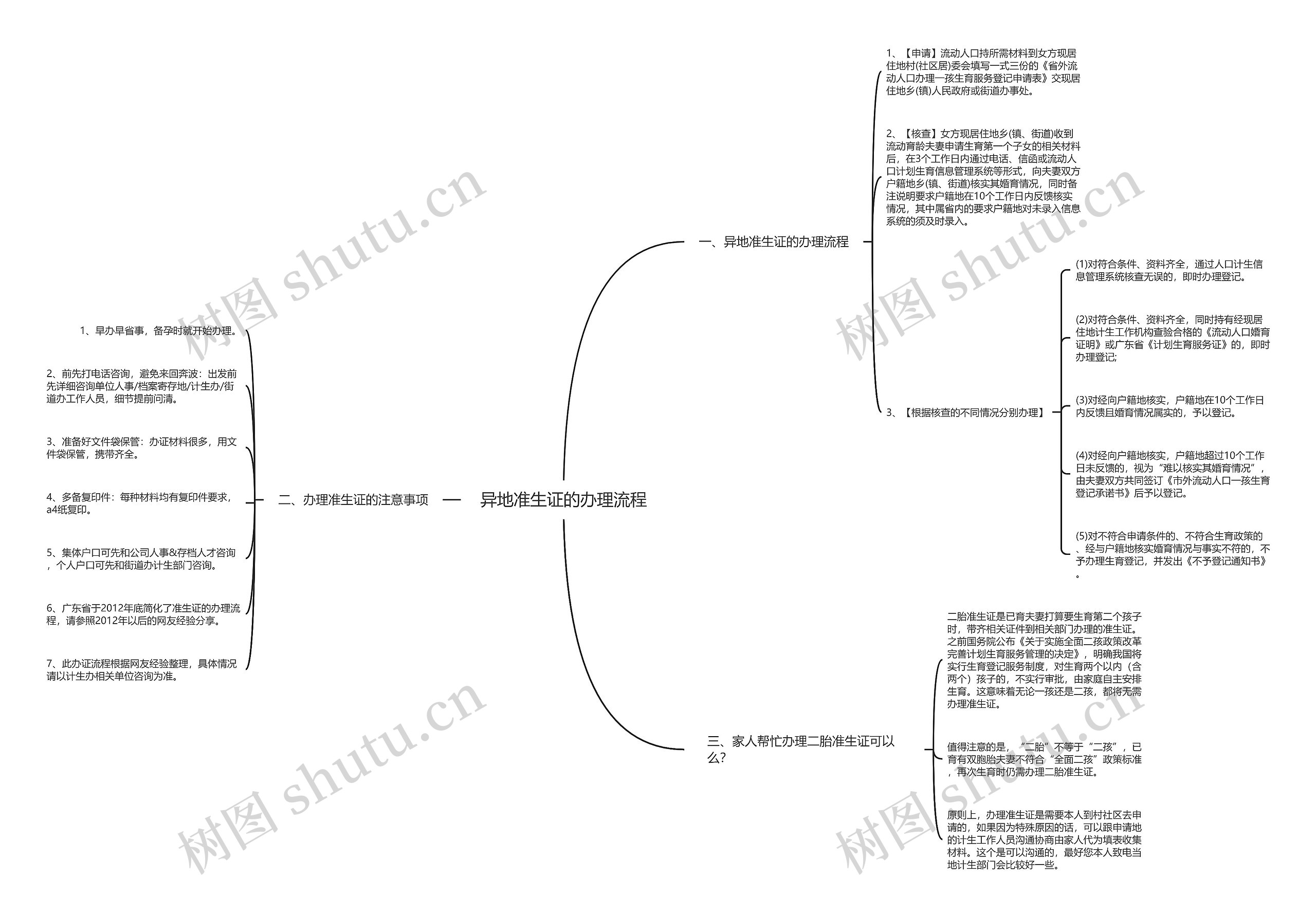 异地准生证的办理流程思维导图