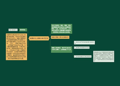 结婚彩礼与赠与有何区别