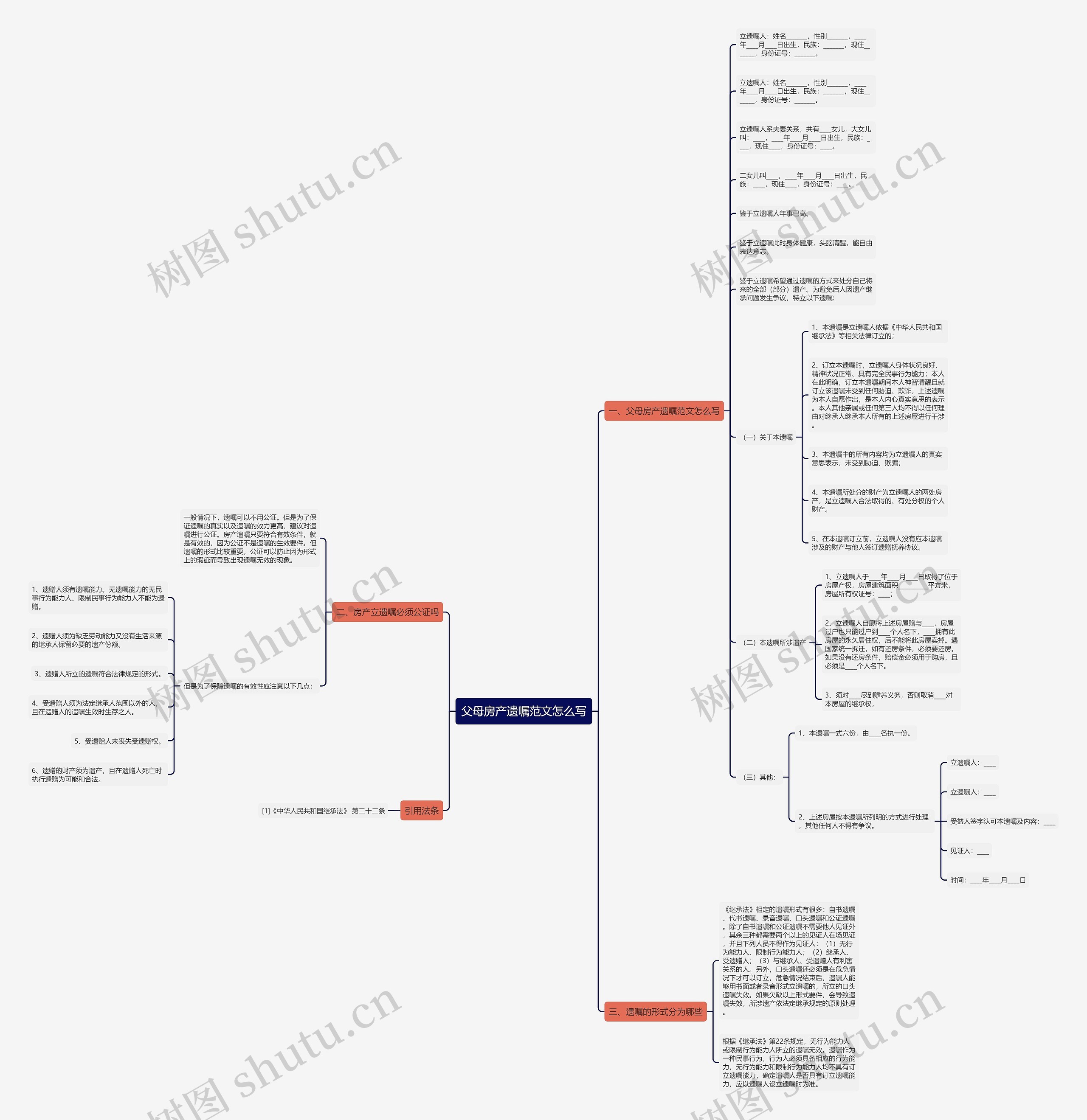 父母房产遗嘱范文怎么写思维导图