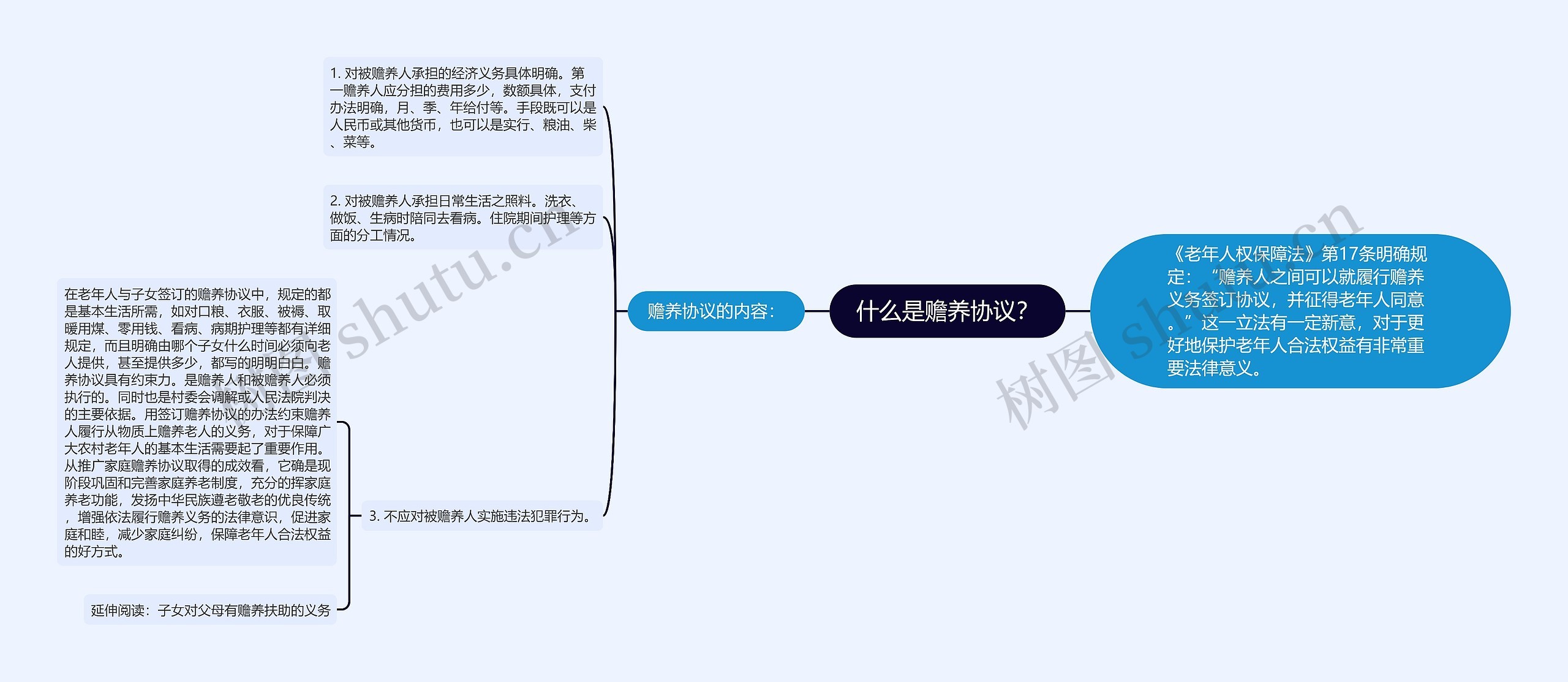 什么是赡养协议？