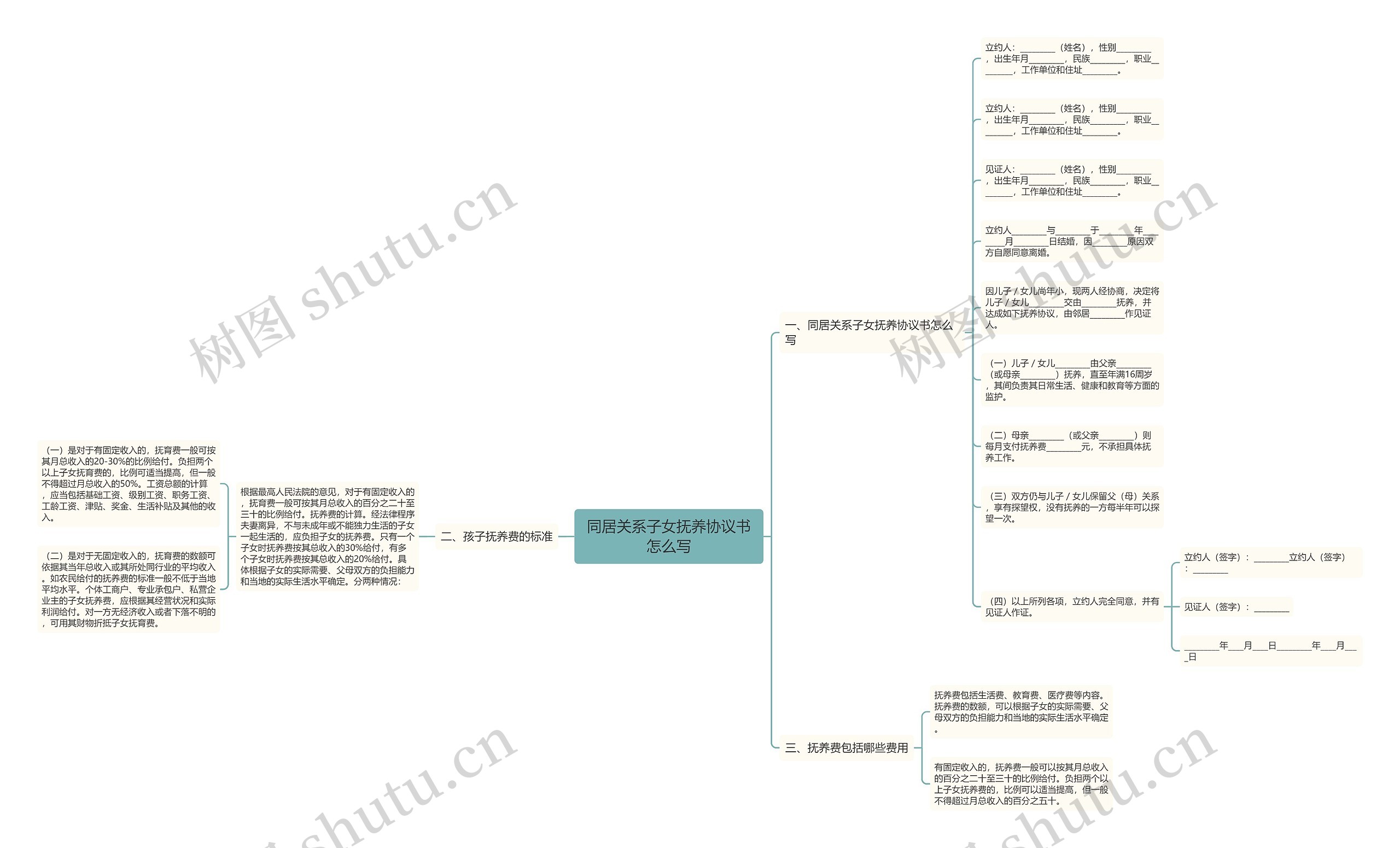 同居关系子女抚养协议书怎么写思维导图