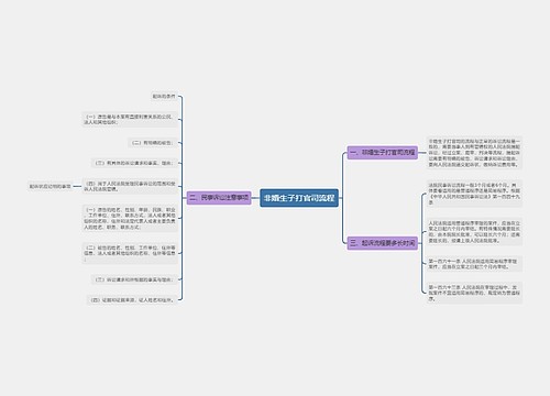 非婚生子打官司流程