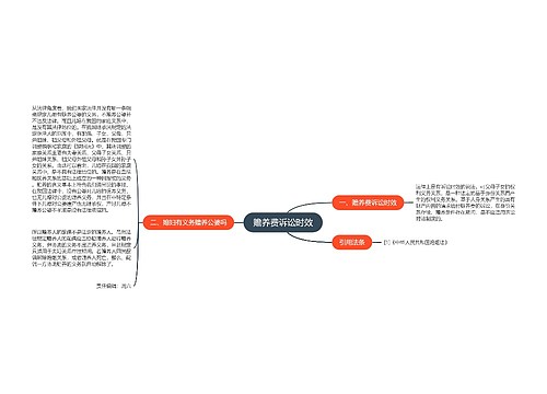 赡养费诉讼时效