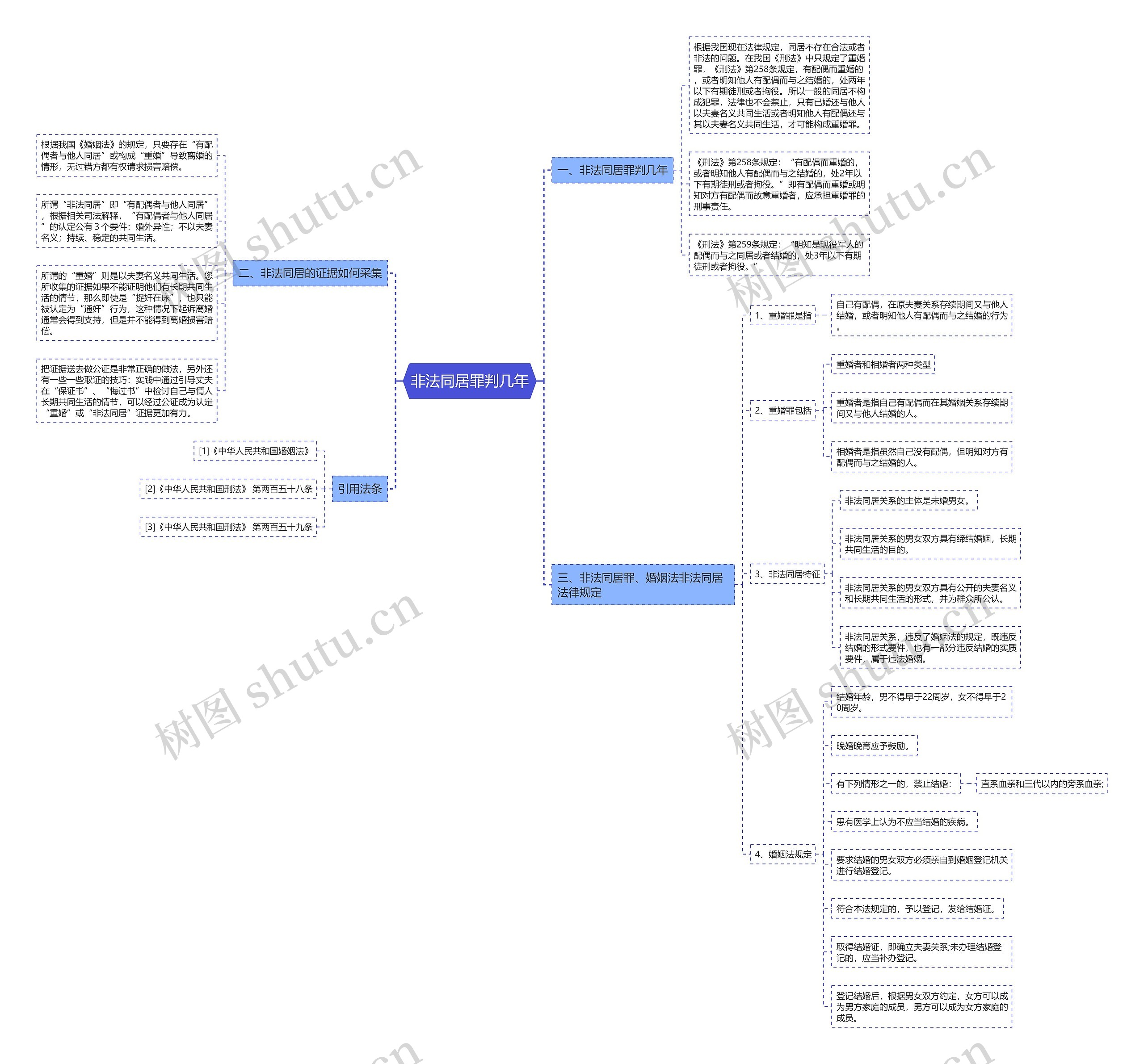 非法同居罪判几年思维导图