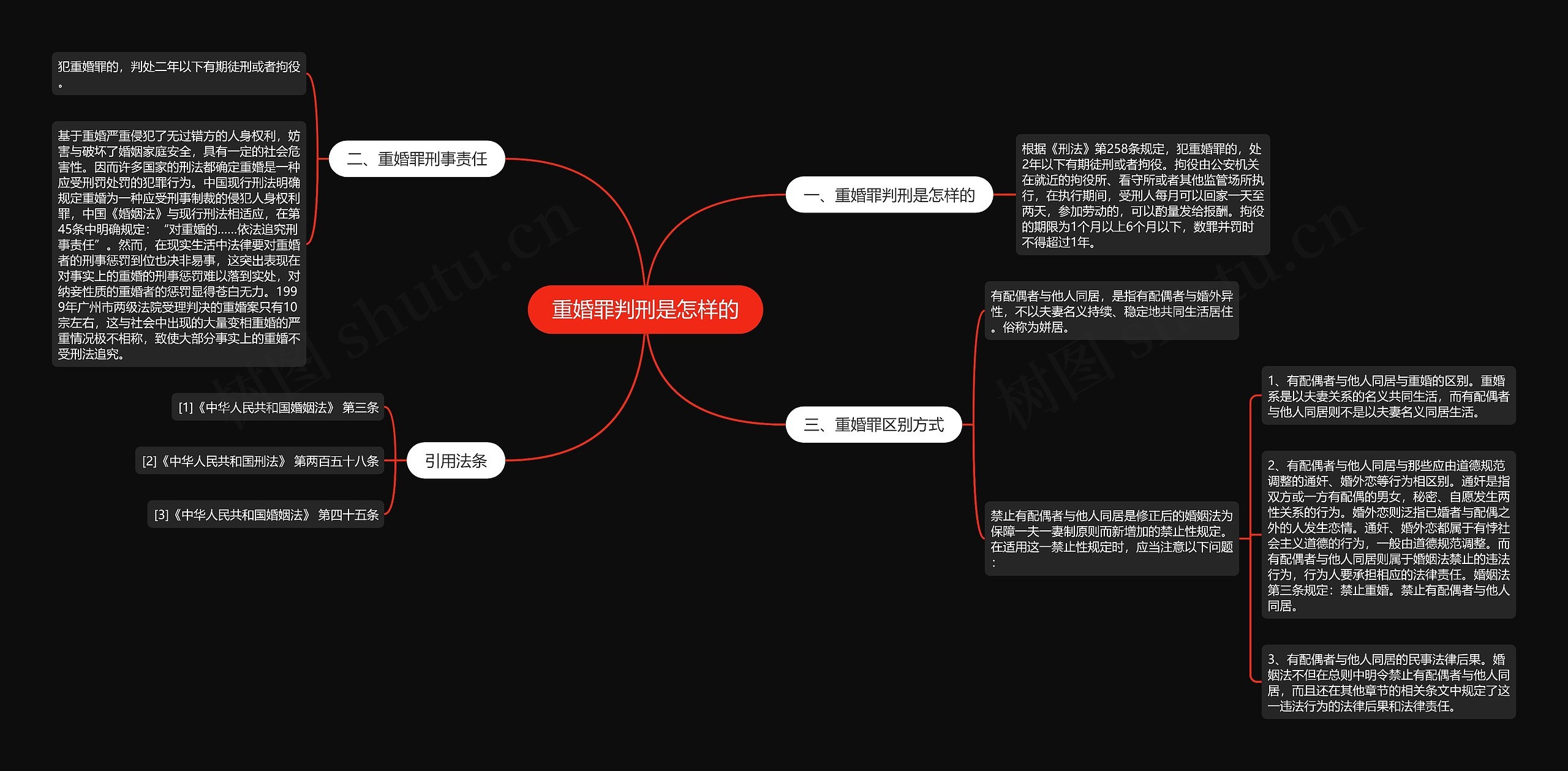 重婚罪判刑是怎样的