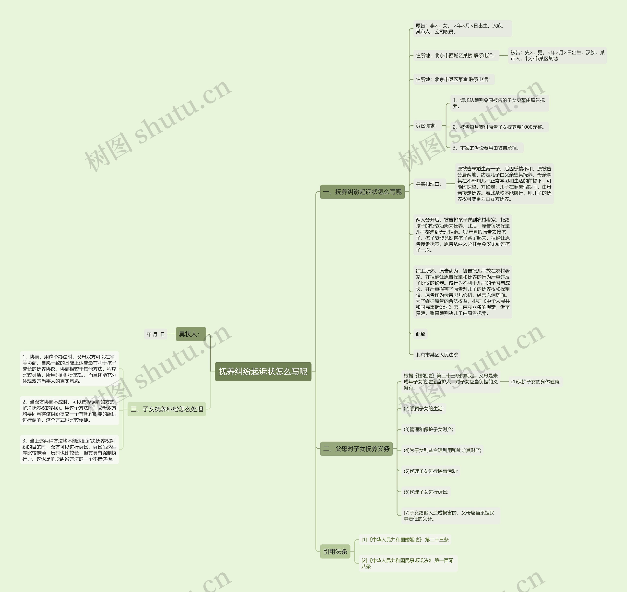 抚养纠纷起诉状怎么写呢思维导图