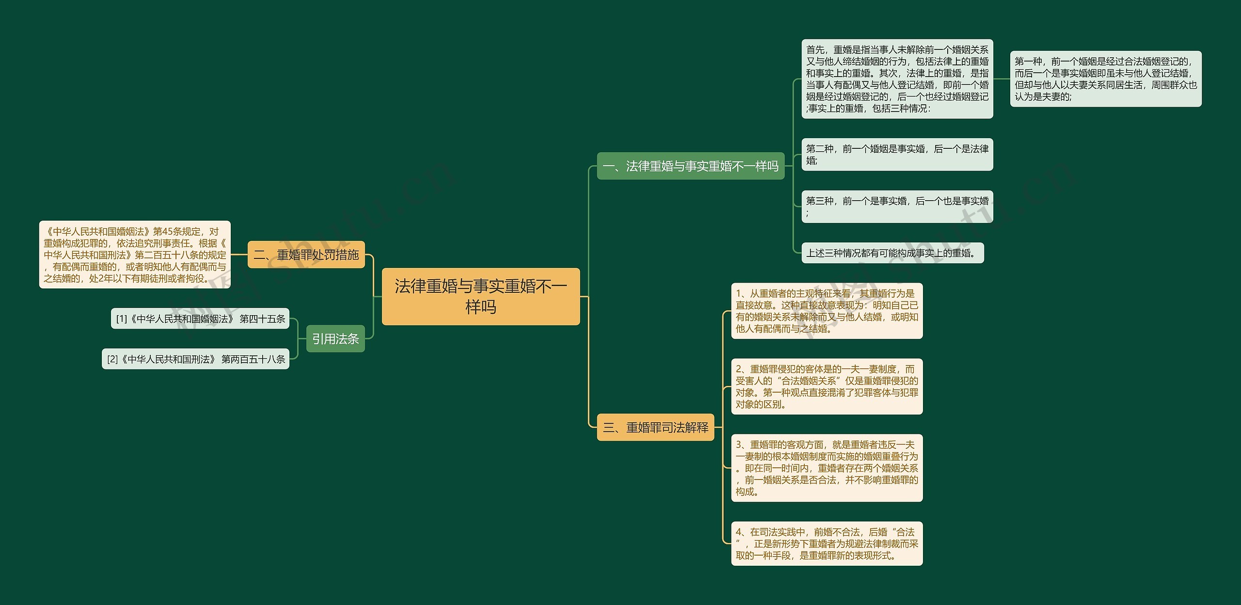 法律重婚与事实重婚不一样吗思维导图