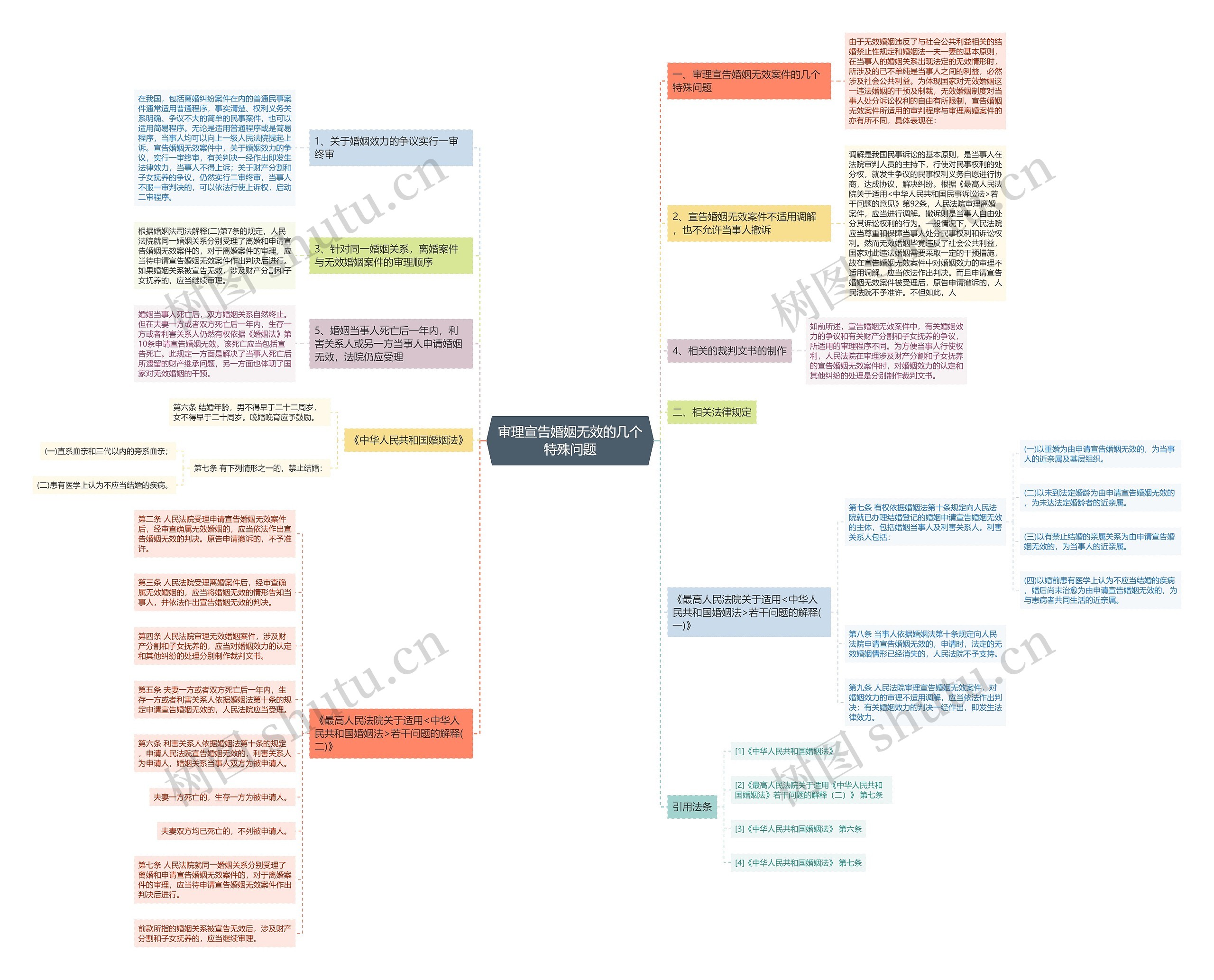 审理宣告婚姻无效的几个特殊问题 审理宣告婚姻无效的几个特殊问题