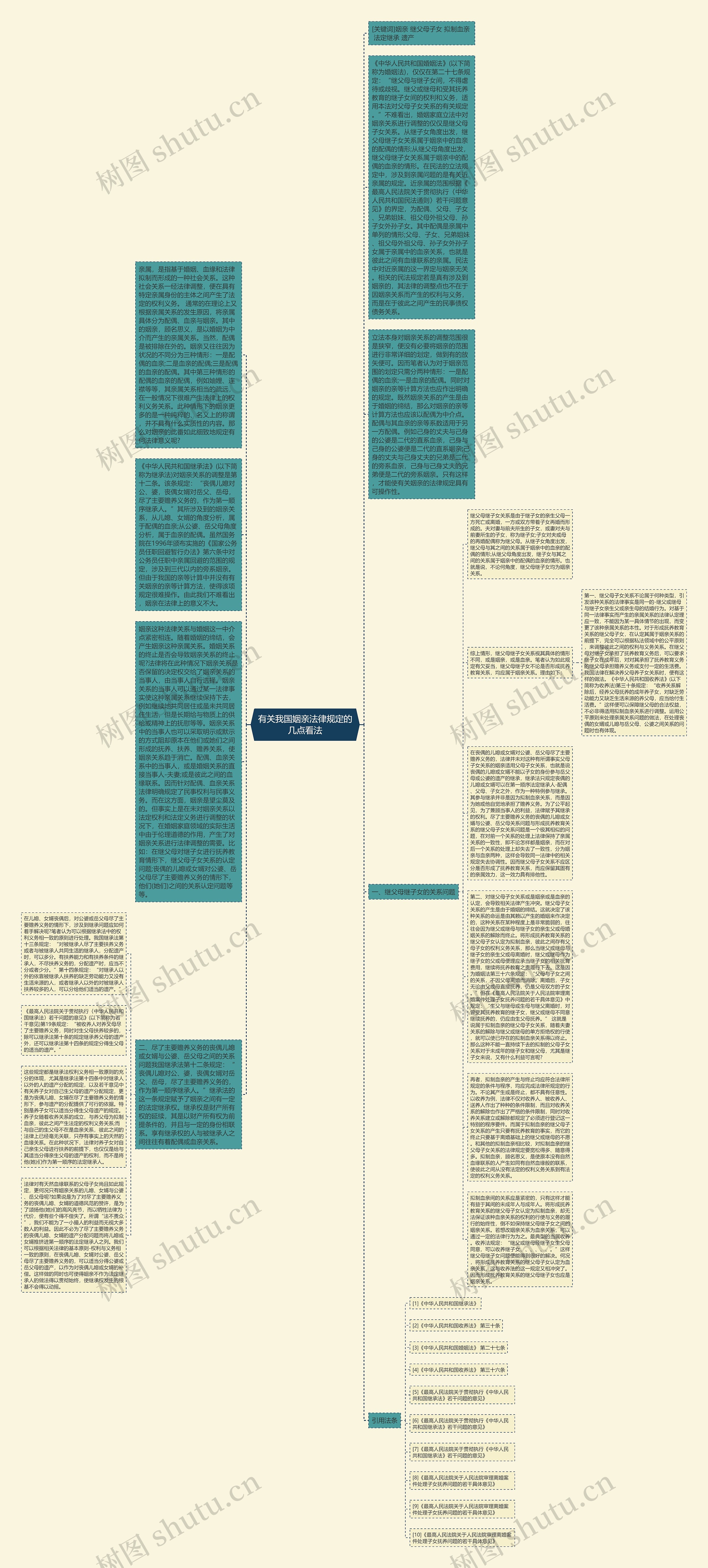 有关我国姻亲法律规定的几点看法思维导图