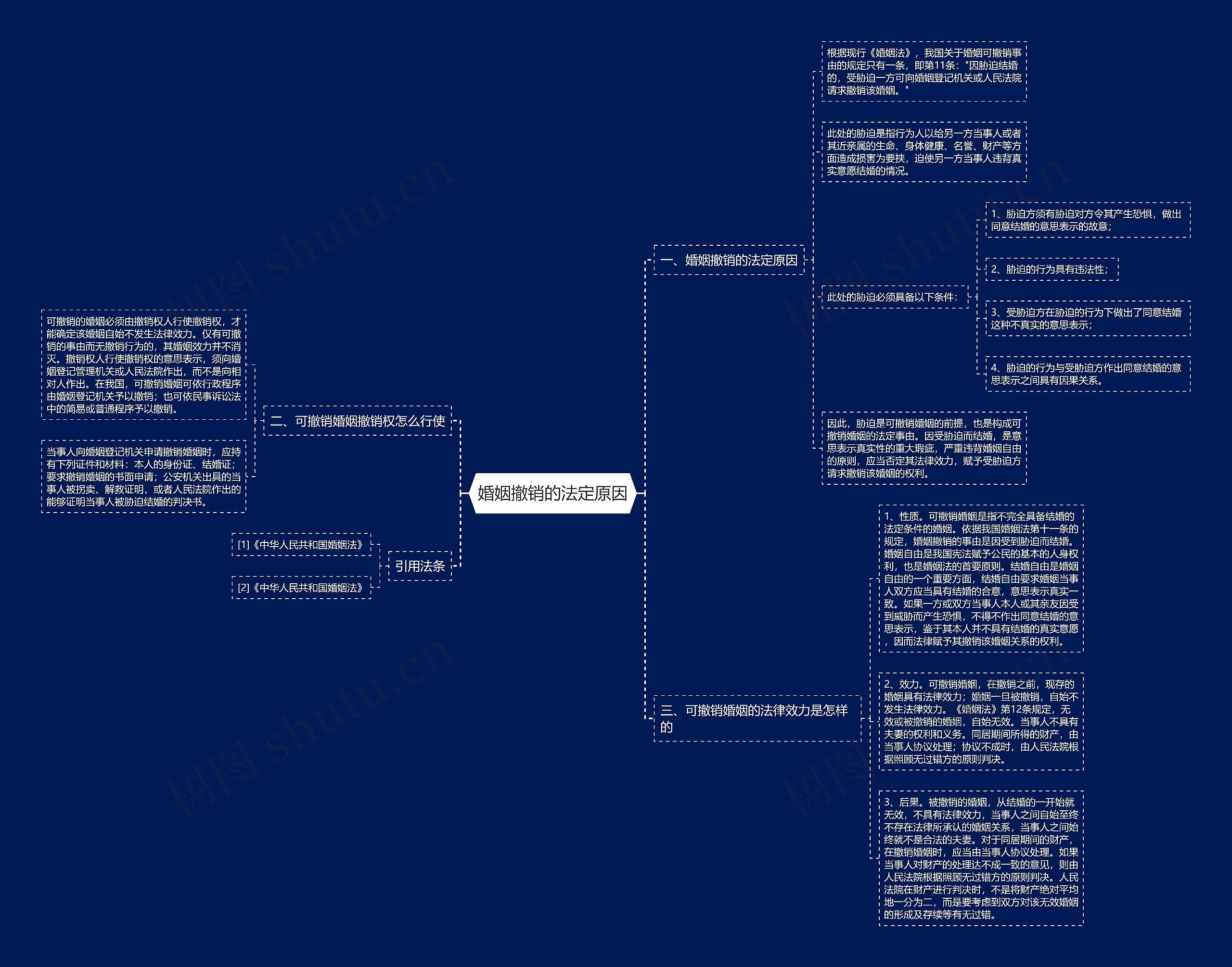 婚姻撤销的法定原因 婚姻撤销的法定原因