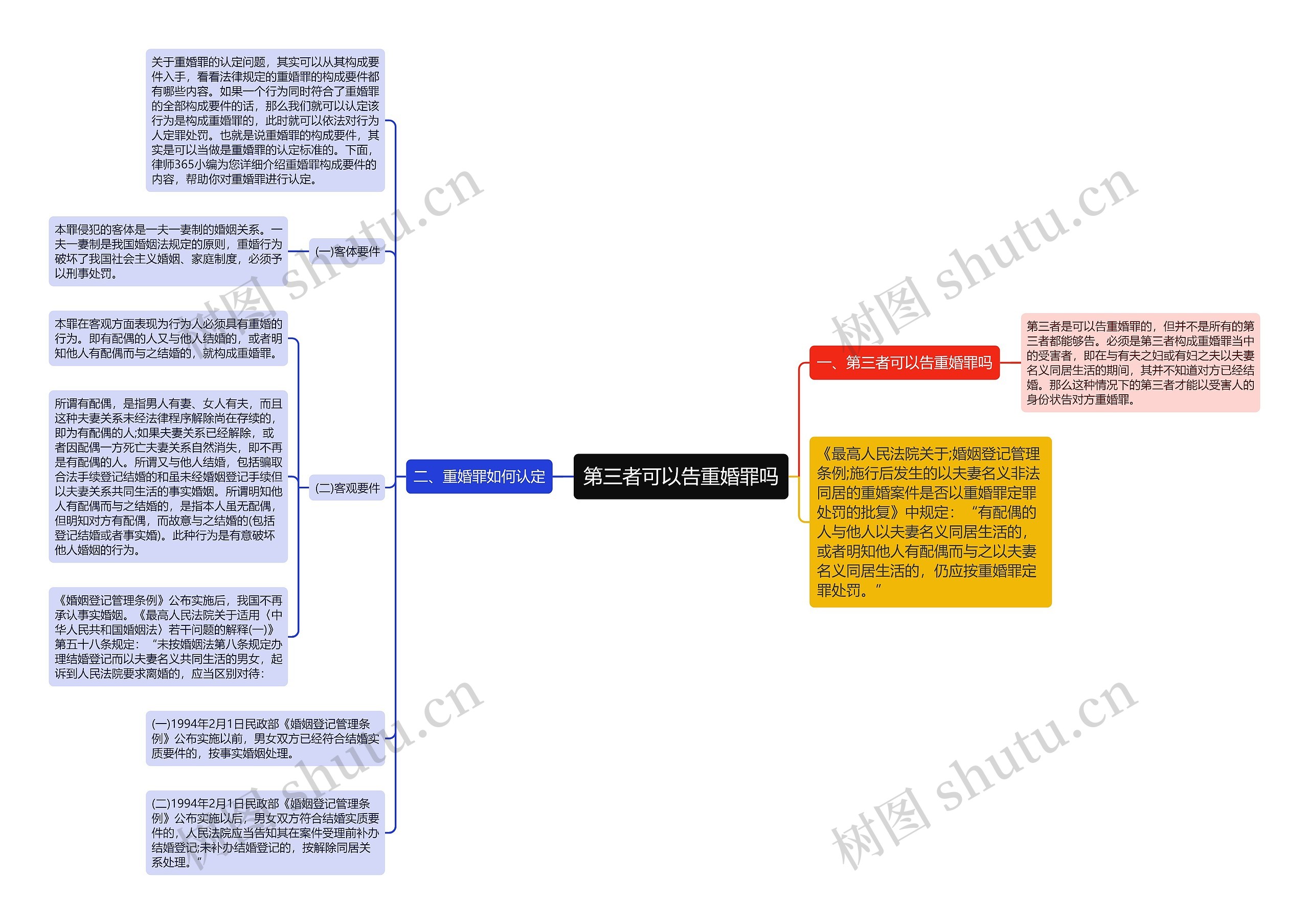 第三者可以告重婚罪吗思维导图