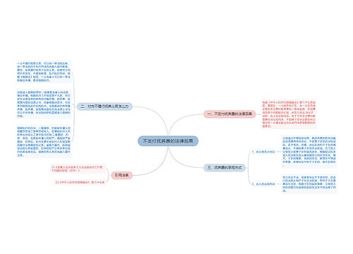 不支付抚养费的法律后果