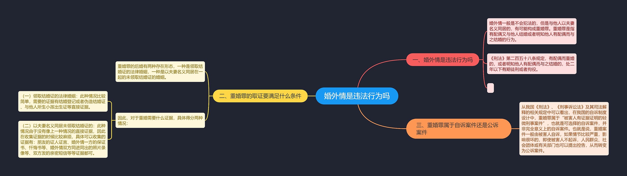 婚外情是违法行为吗 婚外情是违法行为吗