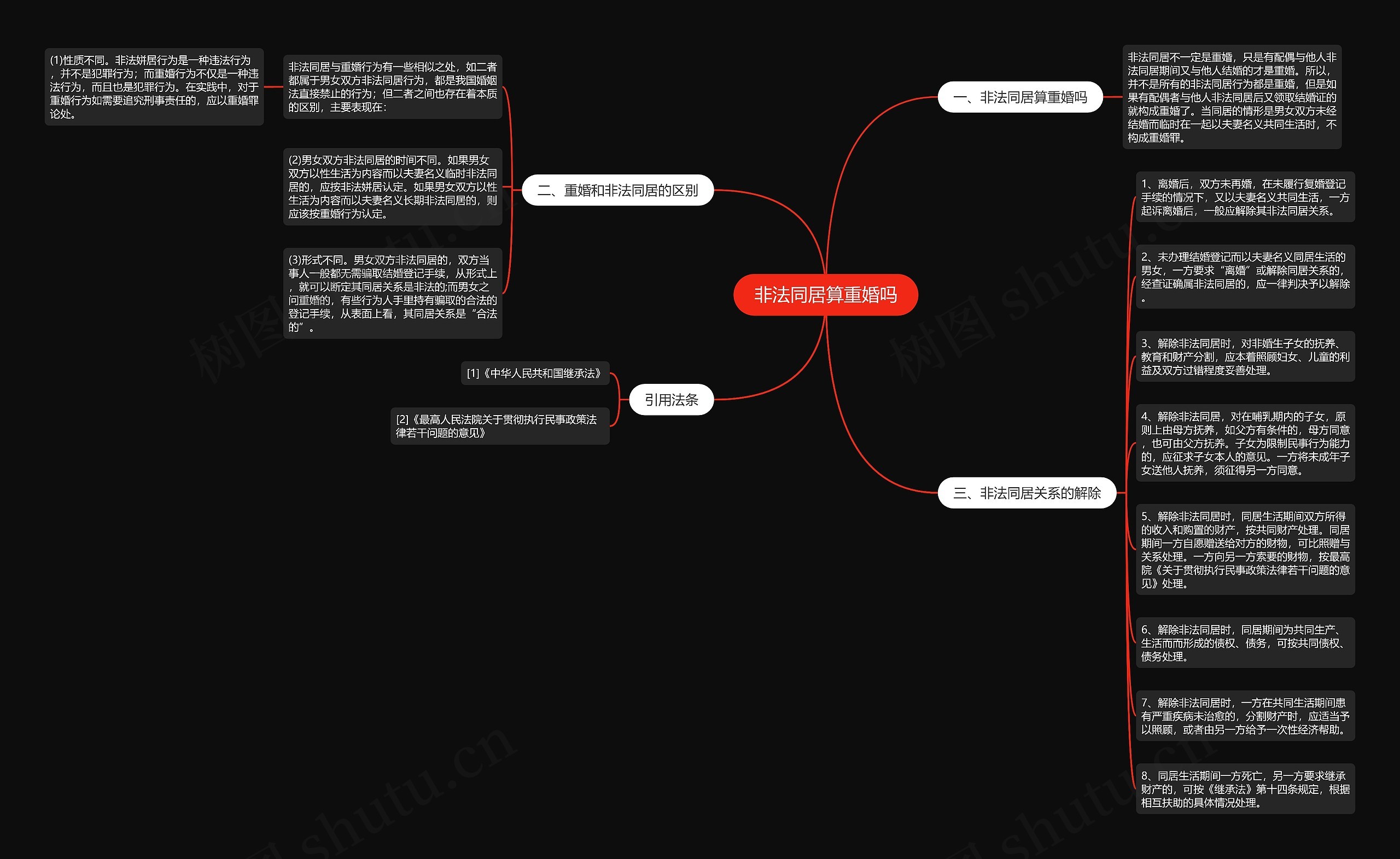 非法同居算重婚吗思维导图