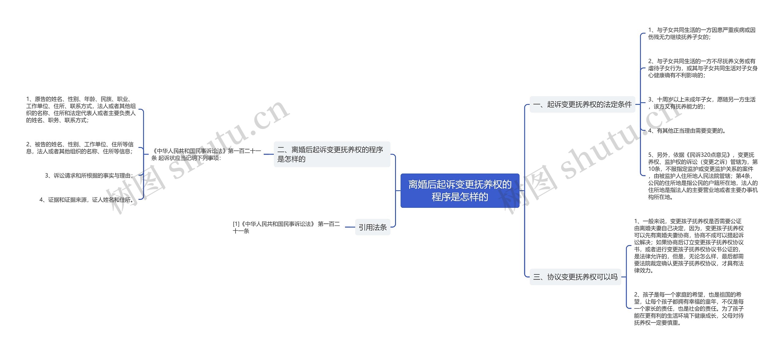 离婚后起诉变更抚养权的程序是怎样的思维导图