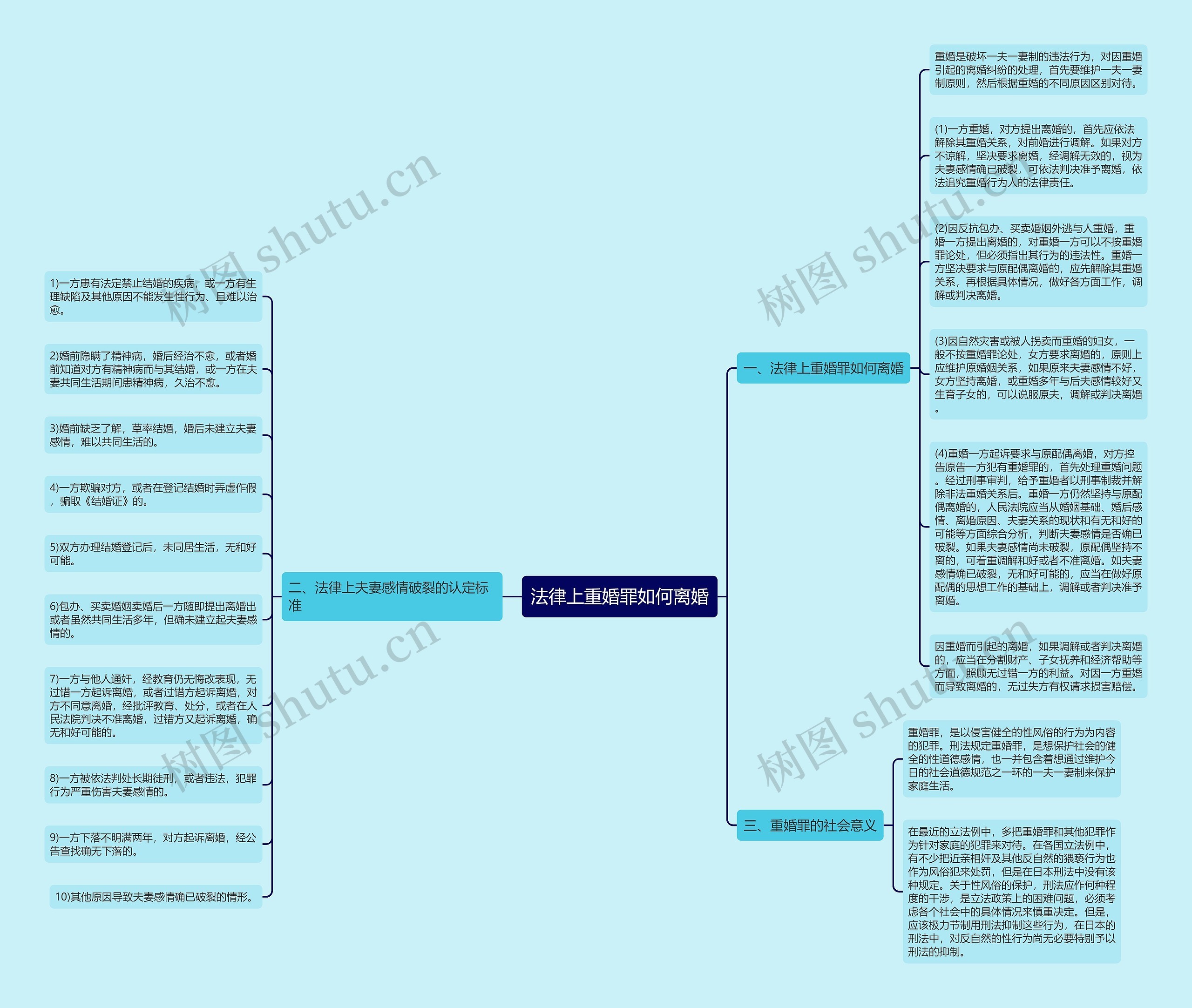 法律上重婚罪如何离婚思维导图