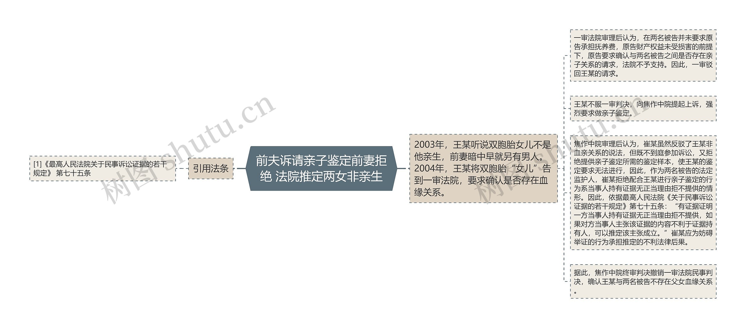 前夫诉请亲子鉴定前妻拒绝 法院推定两女非亲生 前夫诉请亲子鉴定前妻拒绝 法院推定两女非亲生