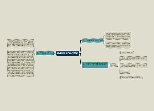 西咸新区是西安户口吗