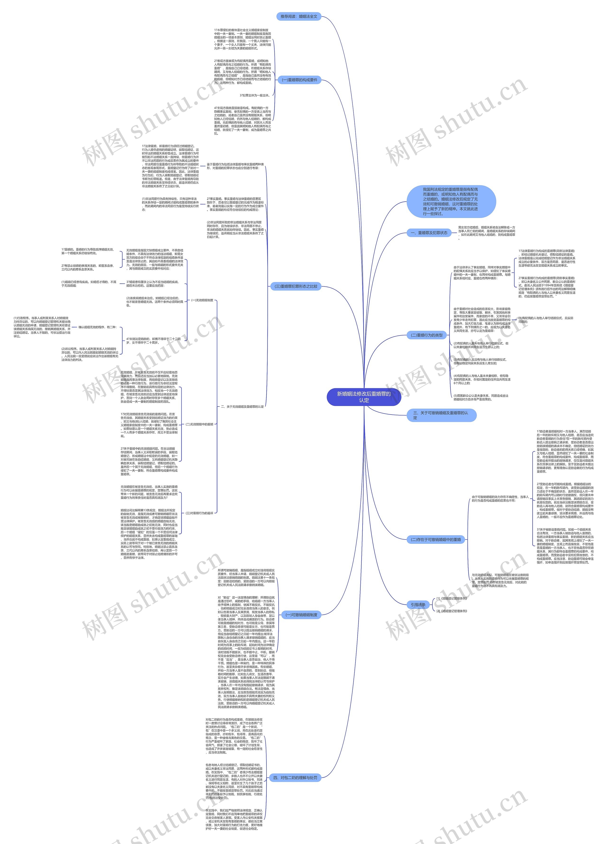 新婚姻法修改后重婚罪的认定思维导图