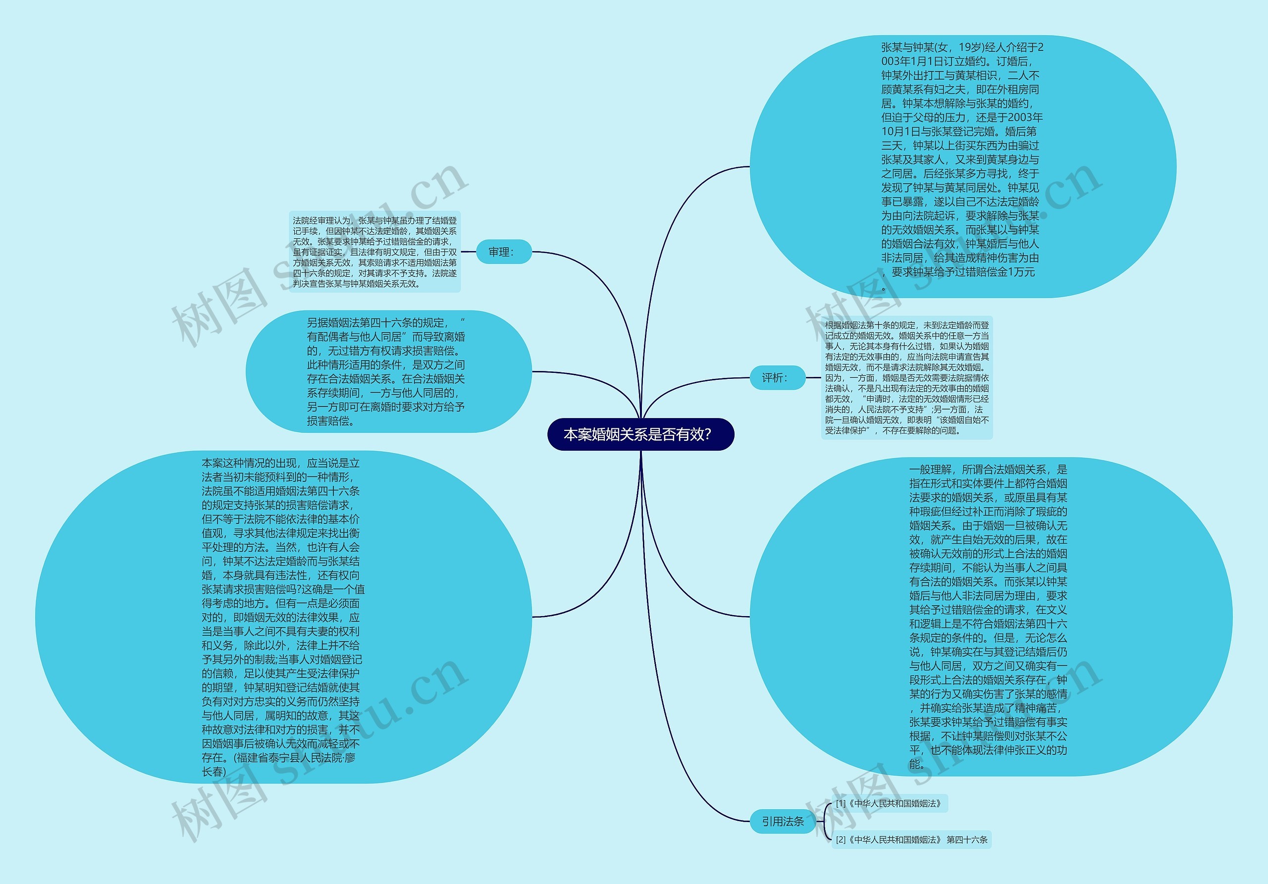 本案婚姻关系是否有效？思维导图