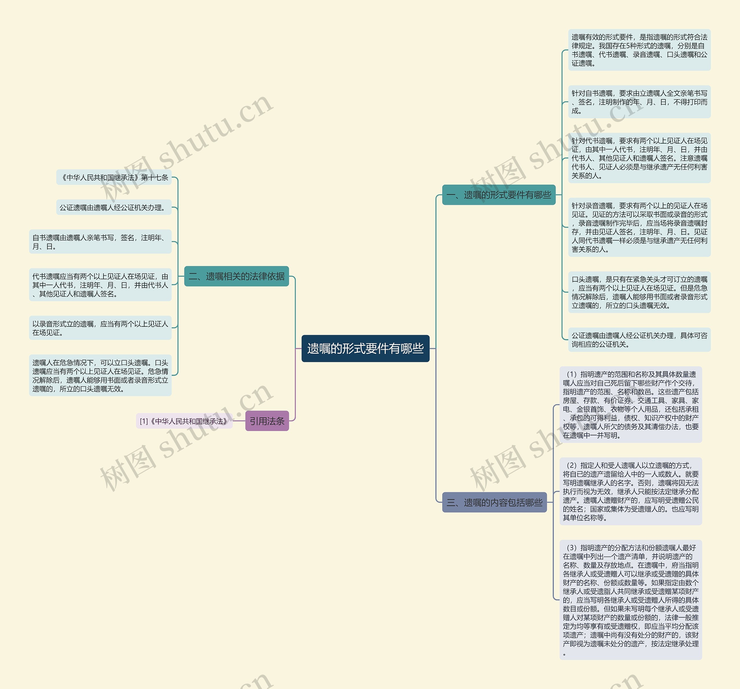 遗嘱的形式要件有哪些 遗嘱的形式要件有哪些