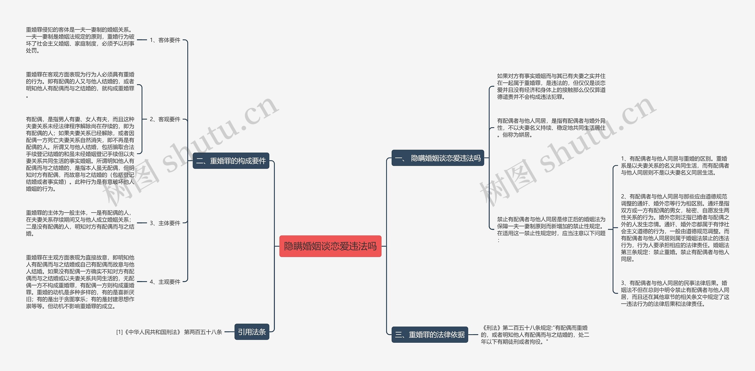 隐瞒婚姻谈恋爱违法吗思维导图