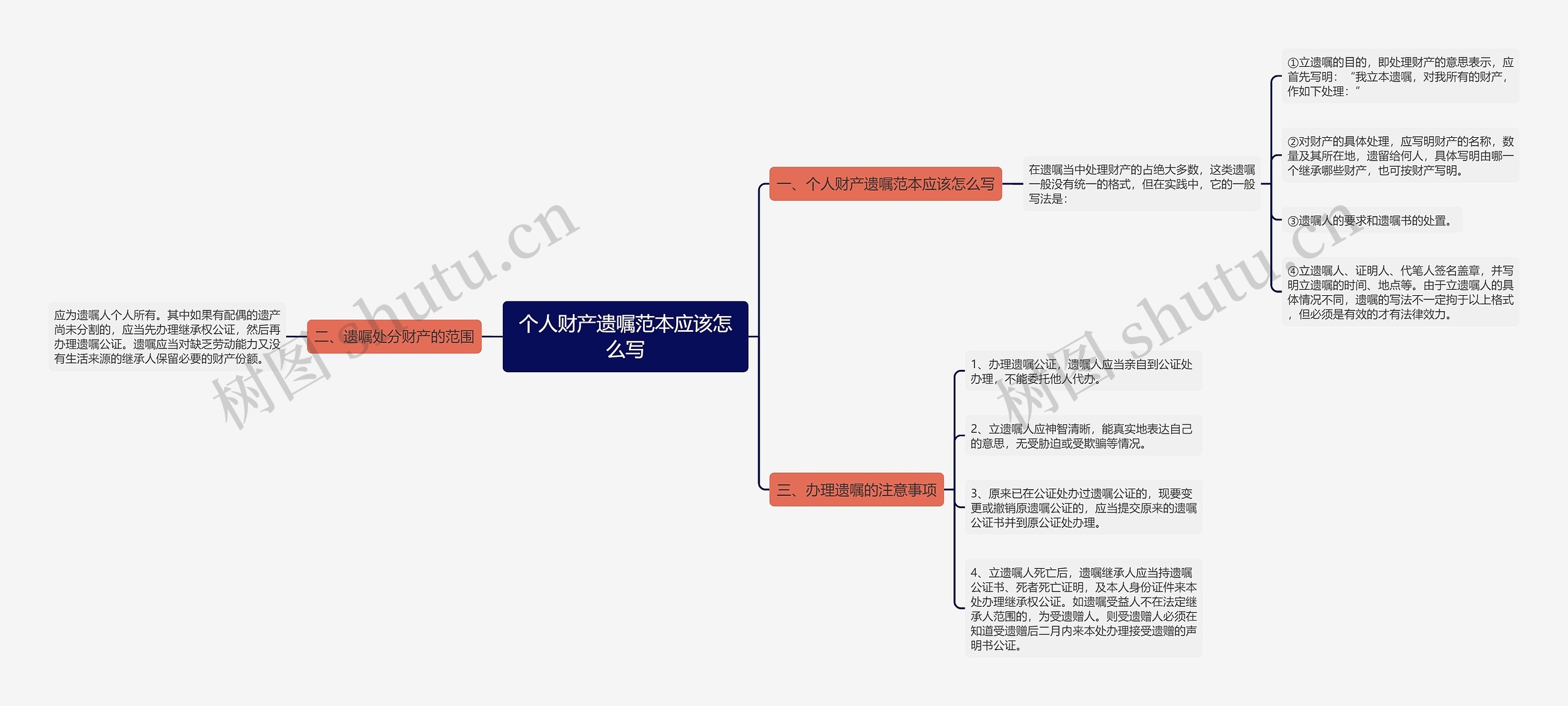 个人财产遗嘱范本应该怎么写