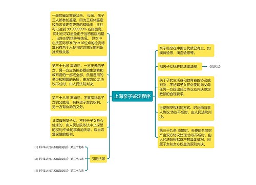 上海亲子鉴定程序