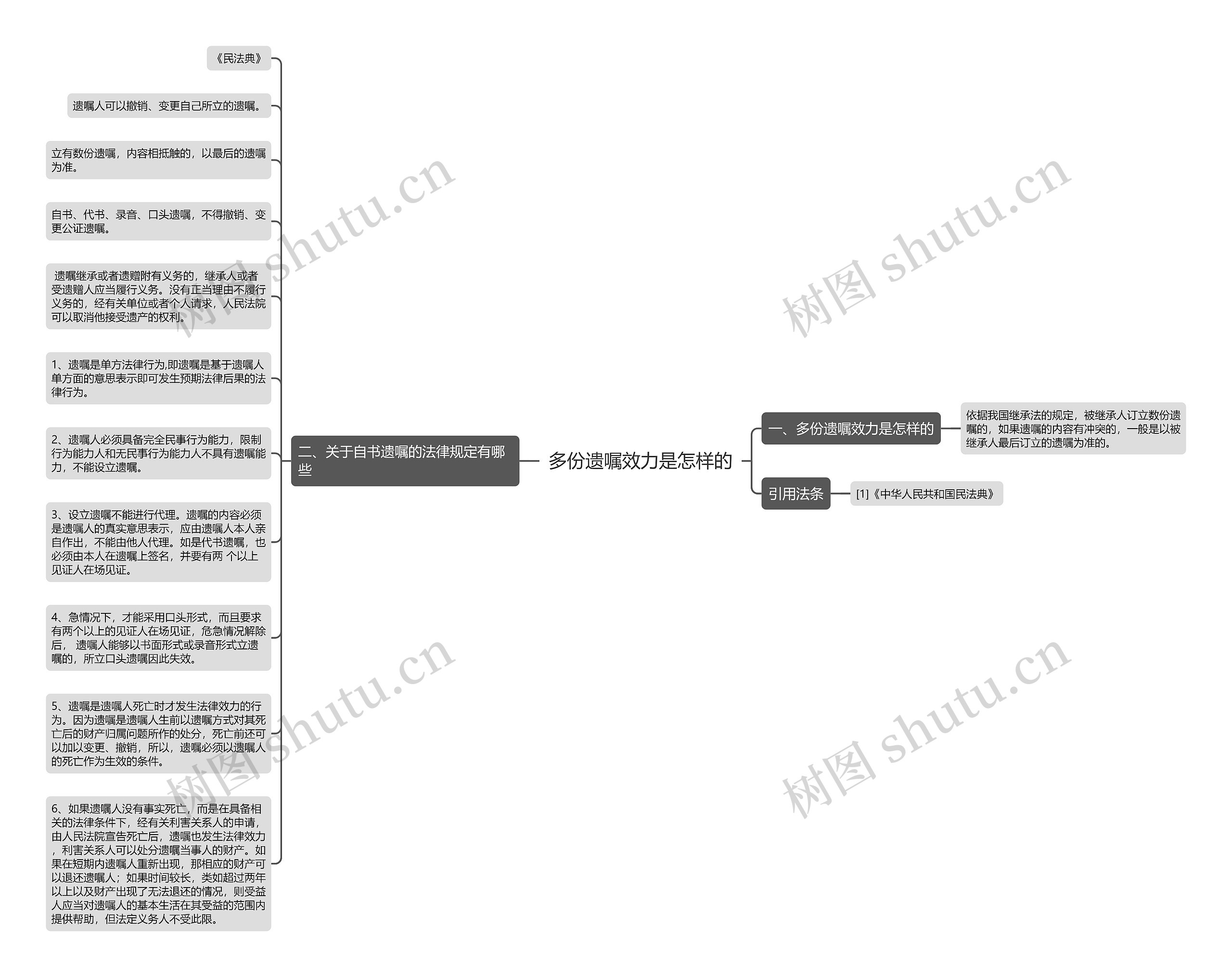 多份遗嘱效力是怎样的思维导图