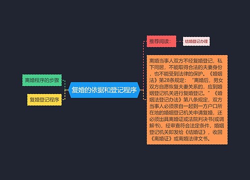 复婚的依据和登记程序