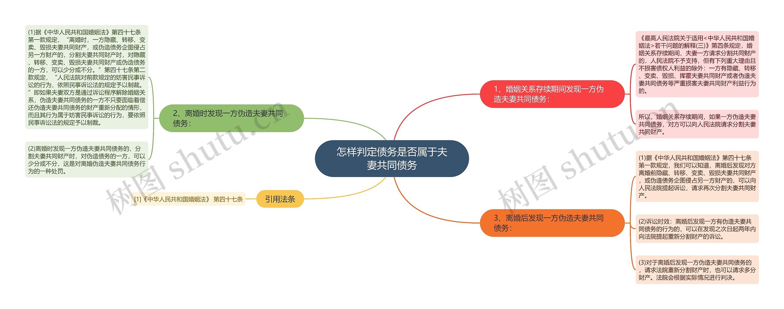 怎样判定债务是否属于夫妻共同债务