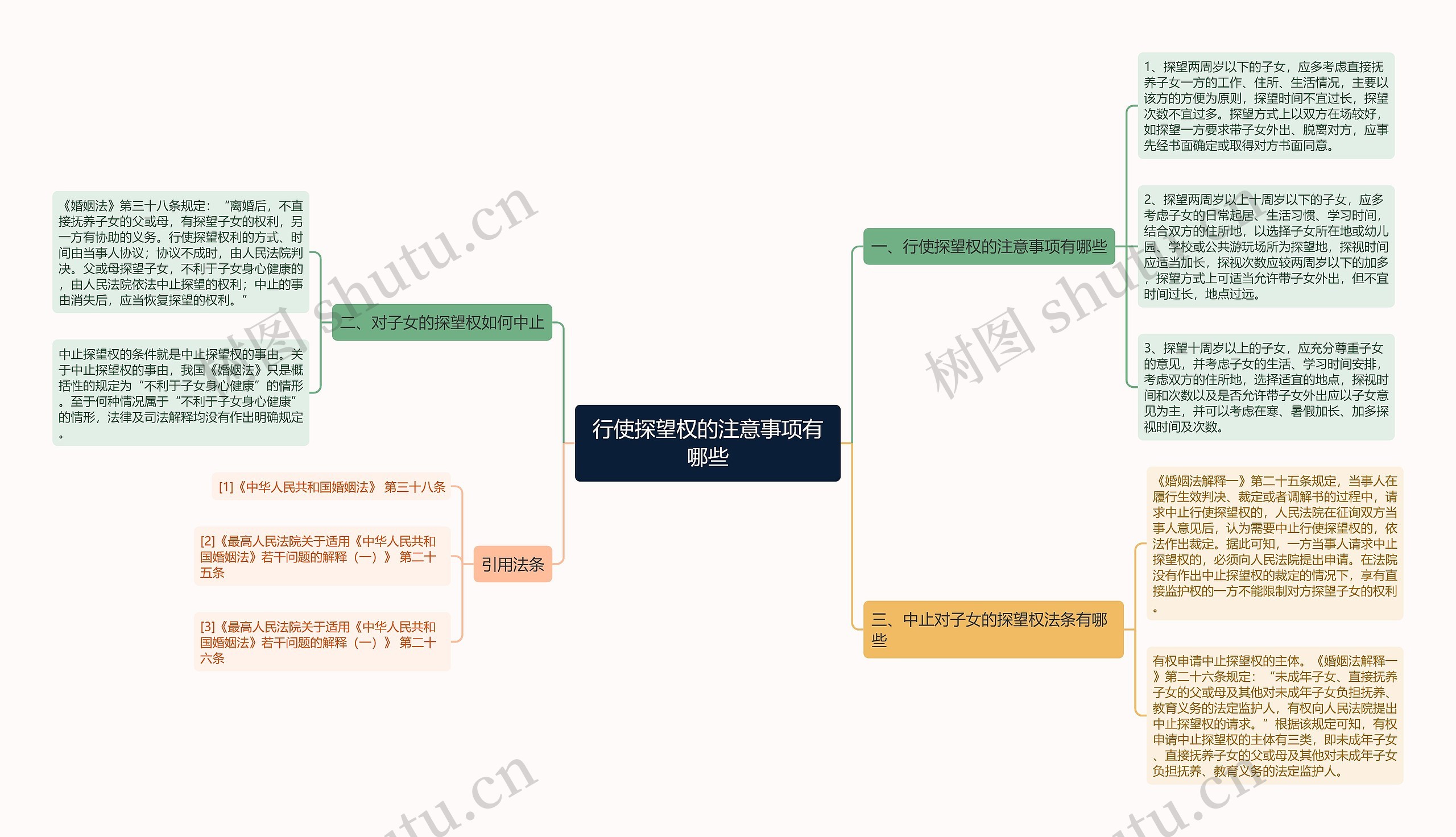 行使探望权的注意事项有哪些思维导图