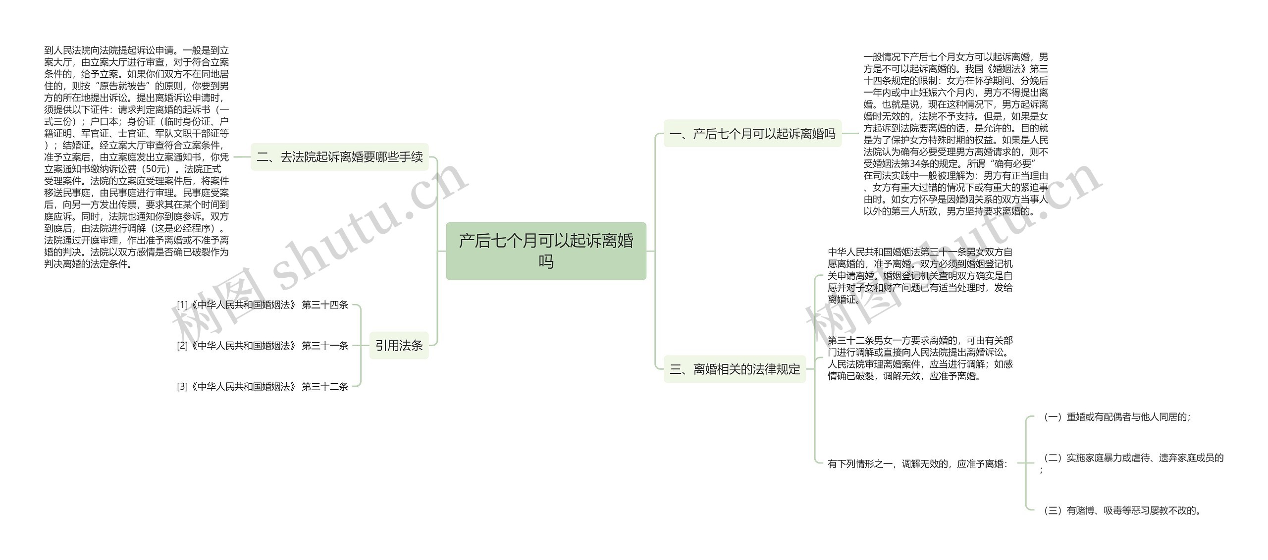 产后七个月可以起诉离婚吗