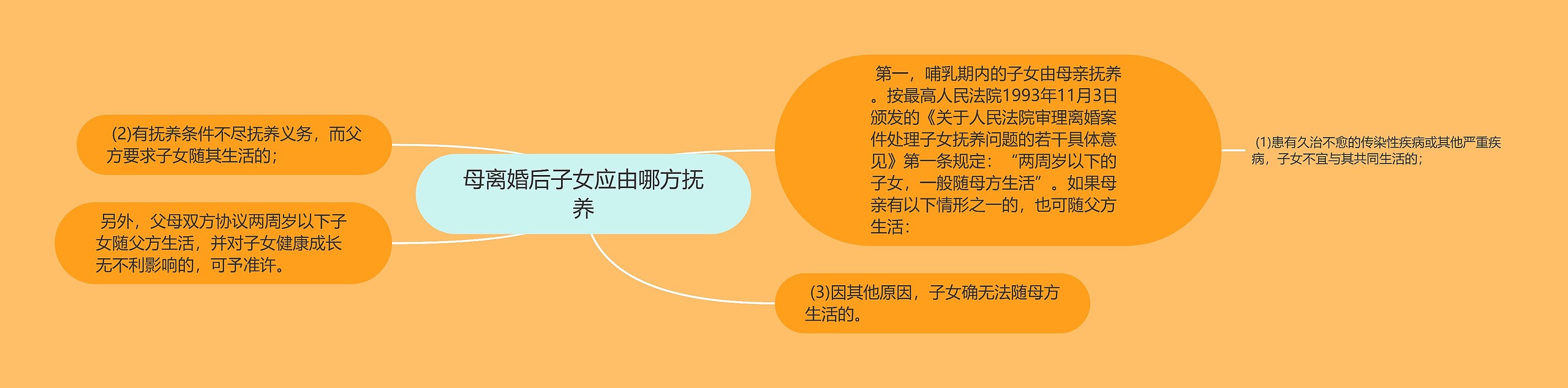 母离婚后子女应由哪方抚养 母离婚后子女应由哪方抚养