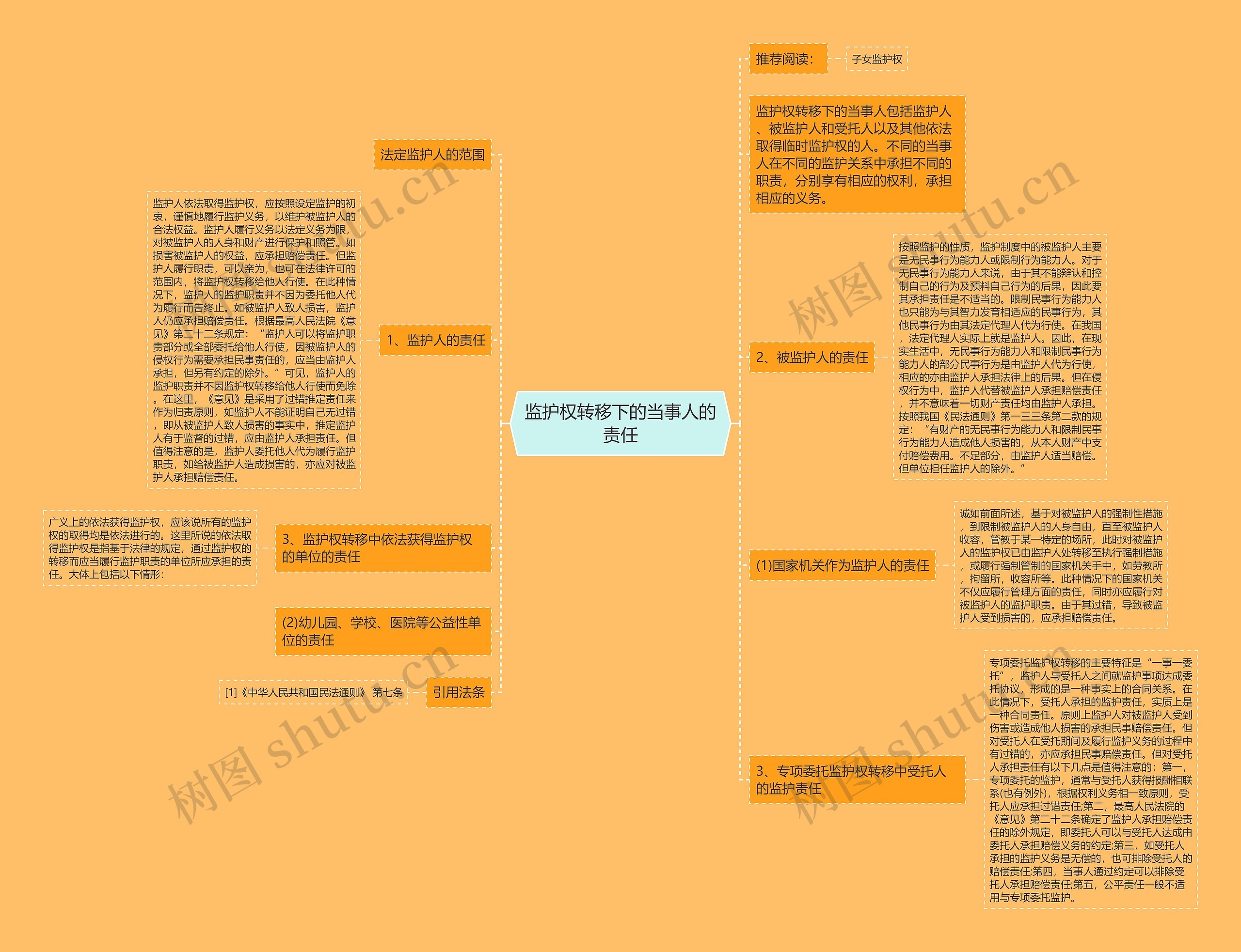 监护权转移下的当事人的责任思维导图