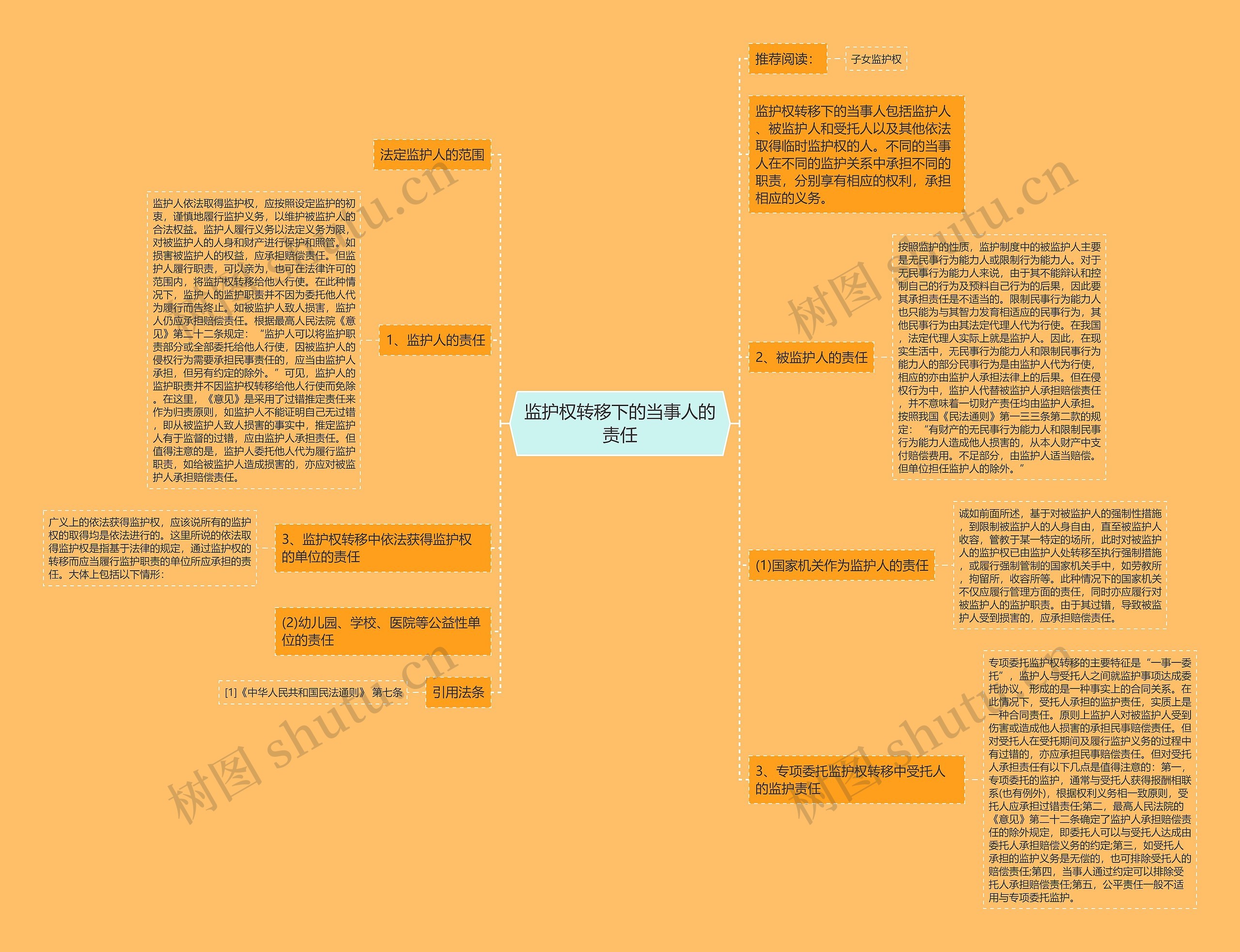 监护权转移下的当事人的责任 监护权转移下的当事人的责任