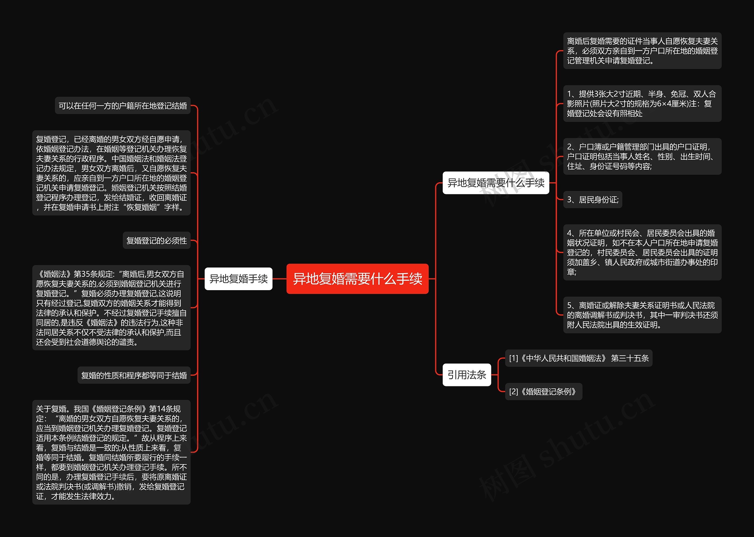 异地复婚需要什么手续思维导图