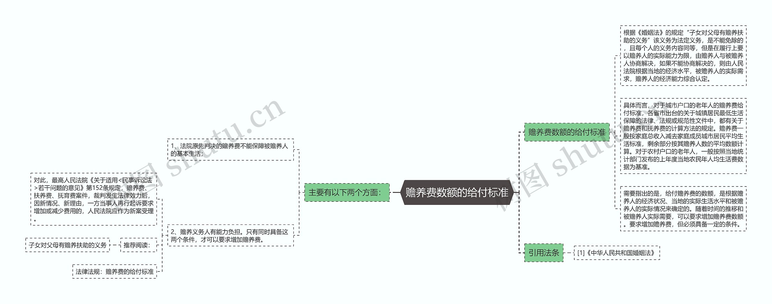 赡养费数额的给付标准