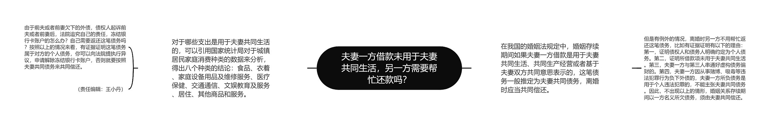 夫妻一方借款未用于夫妻共同生活,另一方需要帮忙还款吗? 夫妻一方借款未用于夫妻共同生活,另一方需要帮忙还款吗?