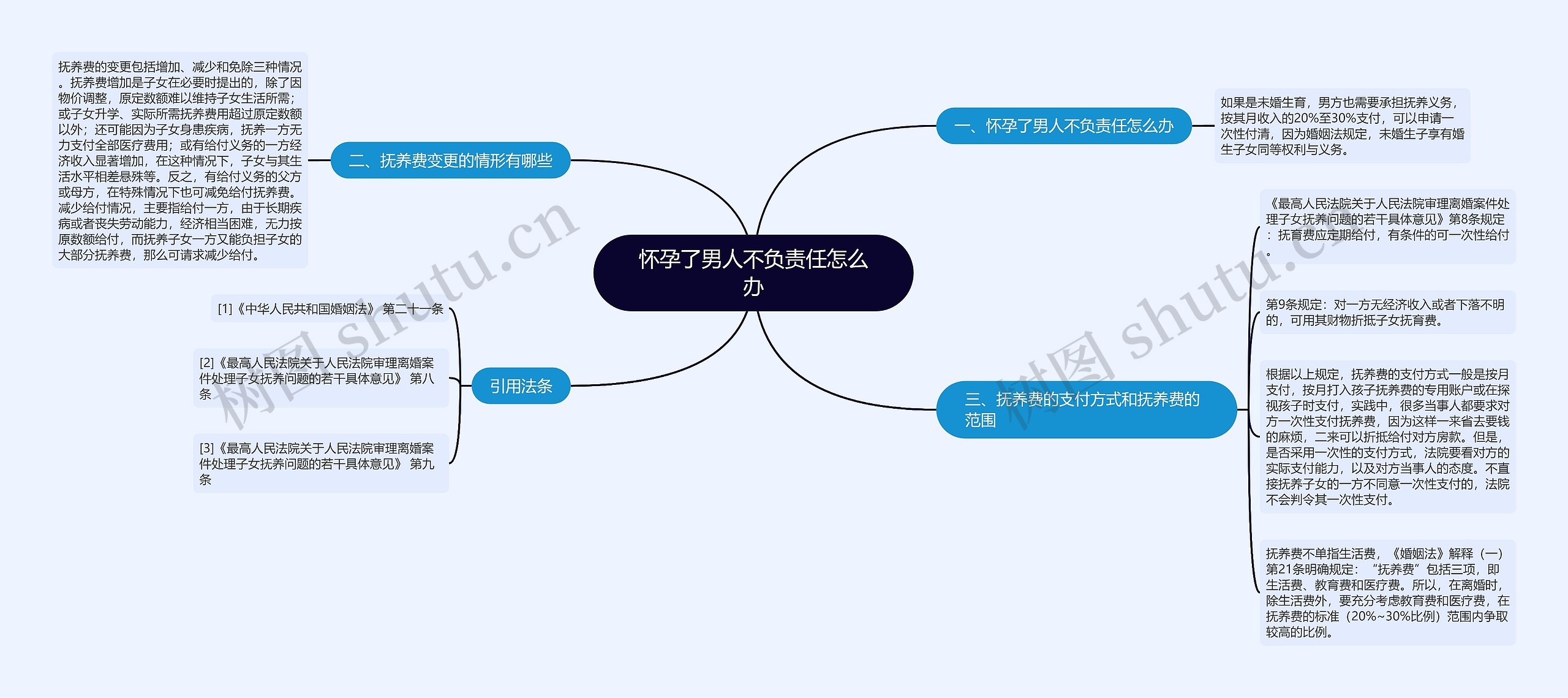 怀孕了男人不负责任怎么办