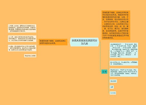 亲属关系按发生原因可分为几类