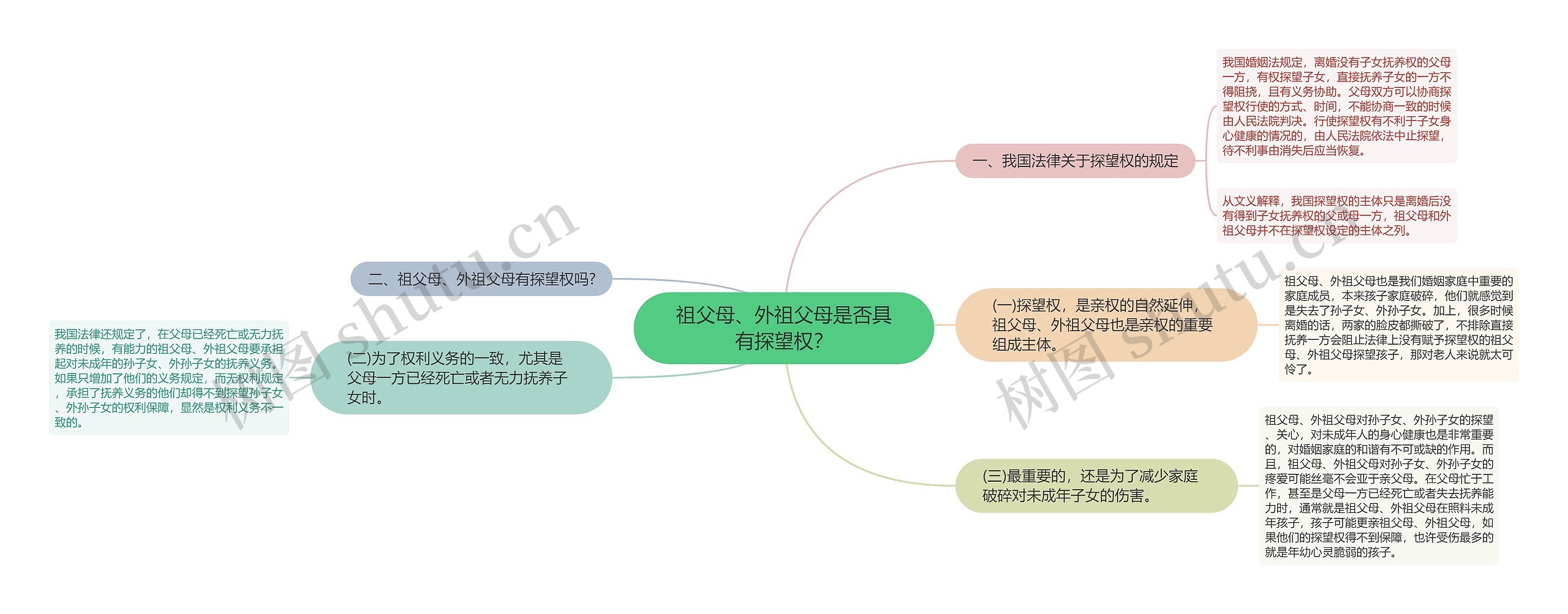 祖父母、外祖父母是否具有探望权？