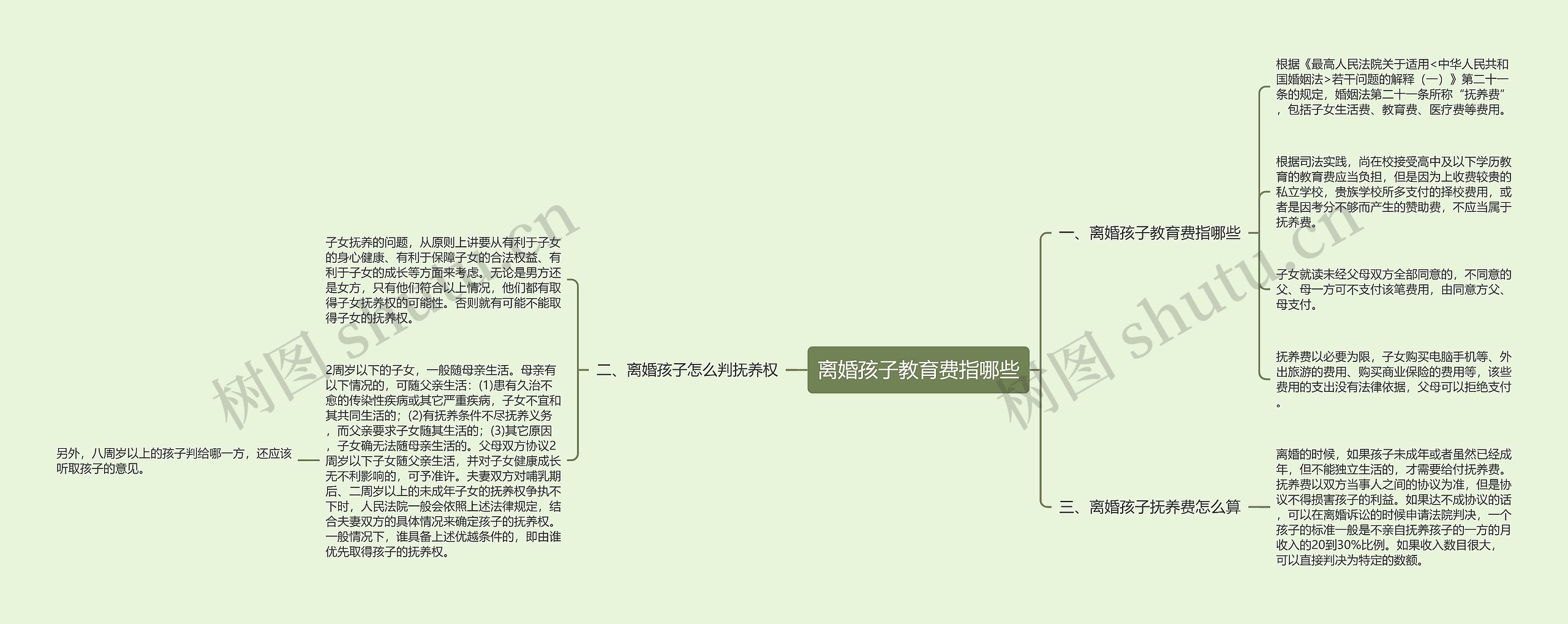 离婚孩子教育费指哪些