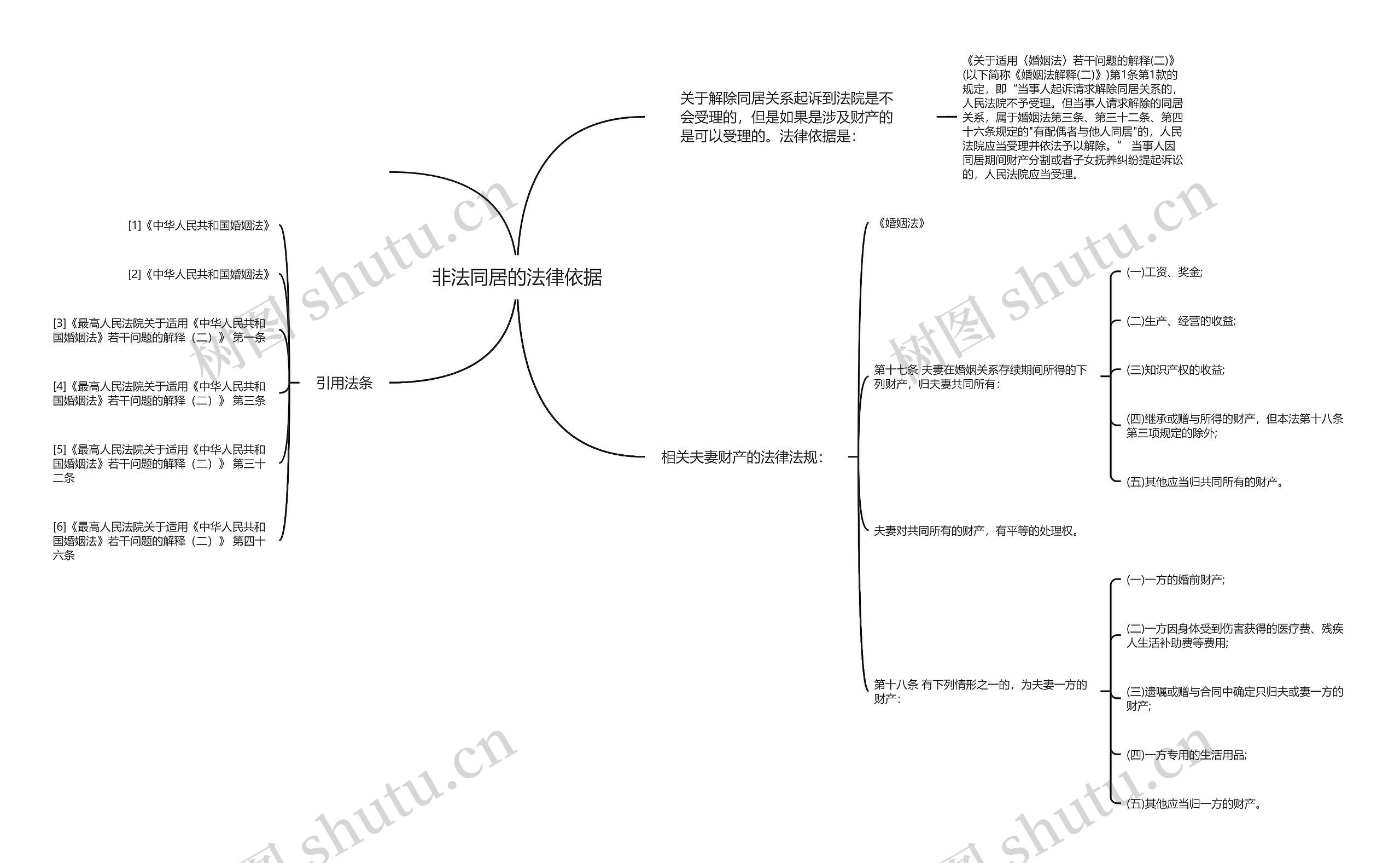 非法同居的法律依据思维导图