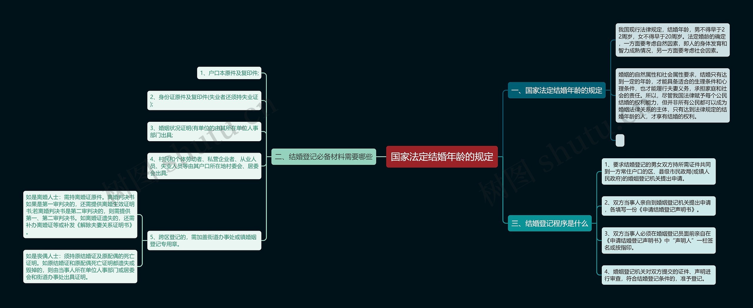 国家法定结婚年龄的规定 国家法定结婚年龄的规定