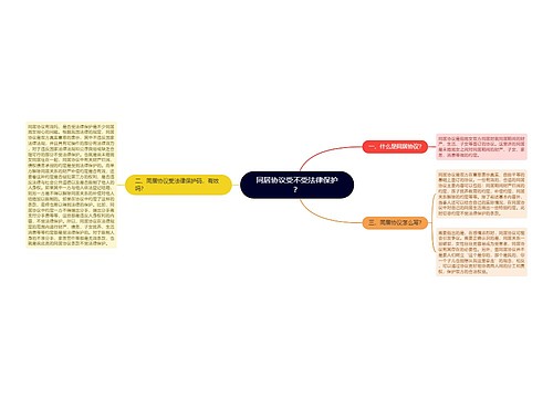 同居协议受不受法律保护？