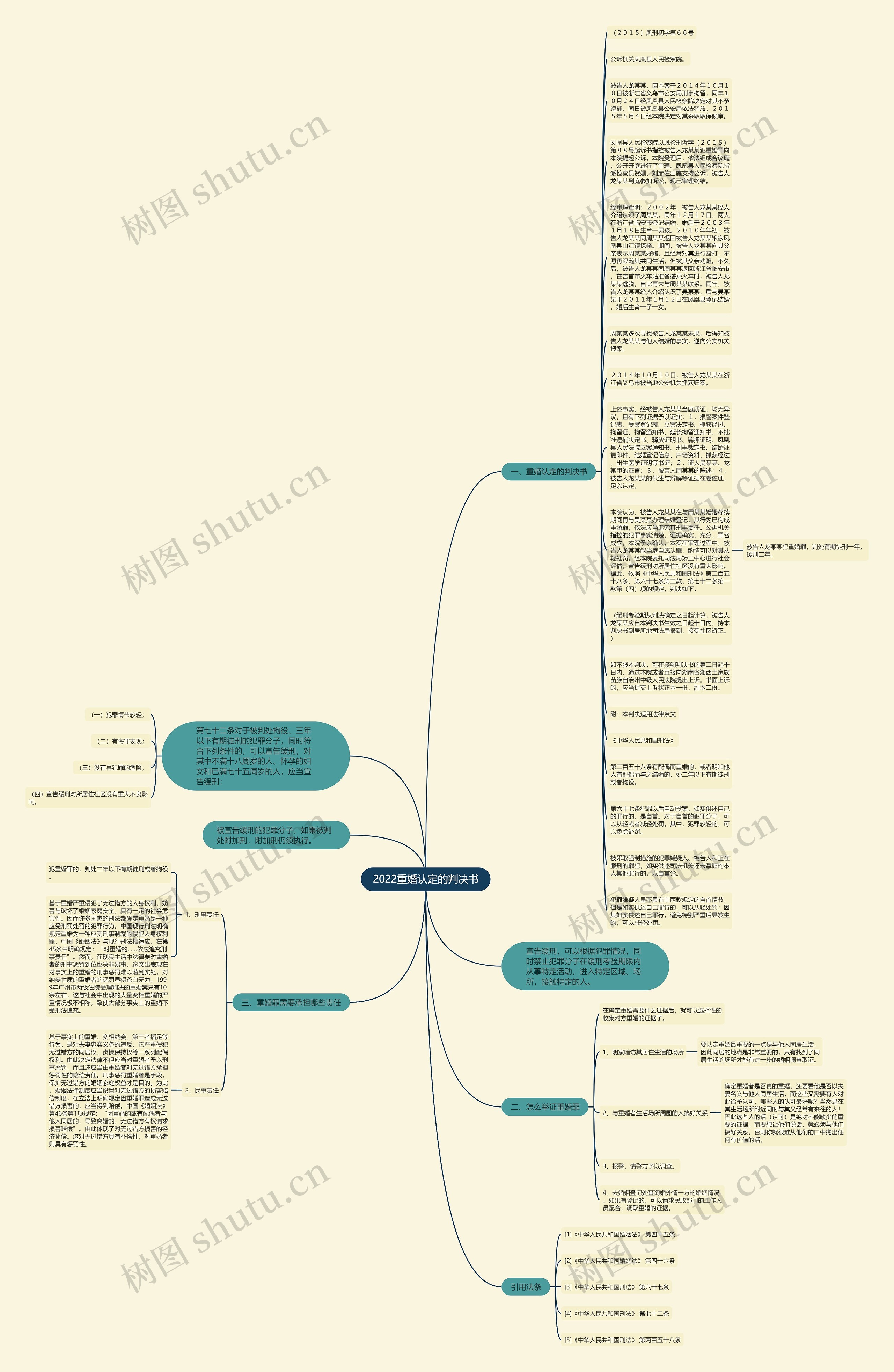 2022重婚认定的判决书思维导图
